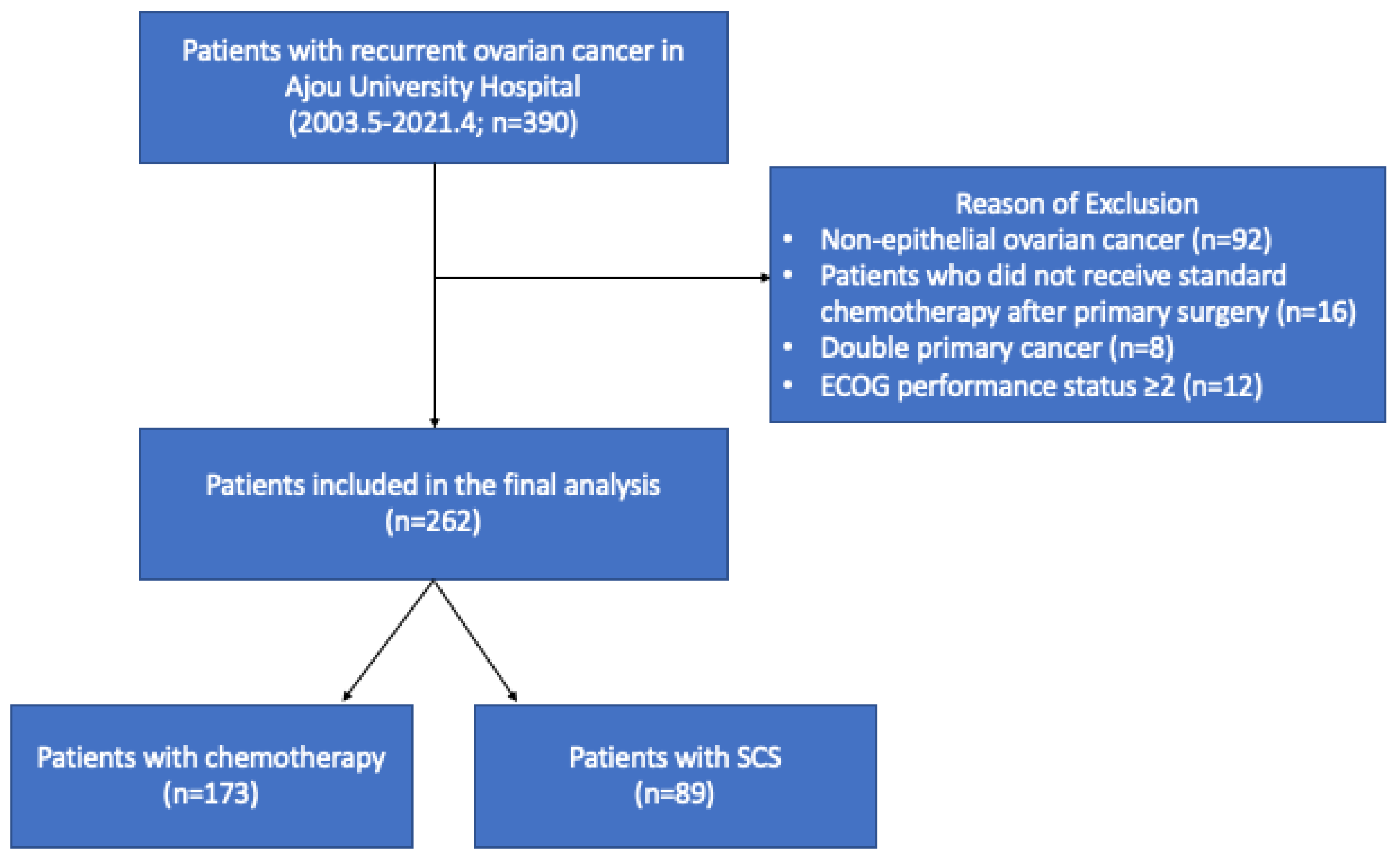 Cancers 14 03987 g001 550
