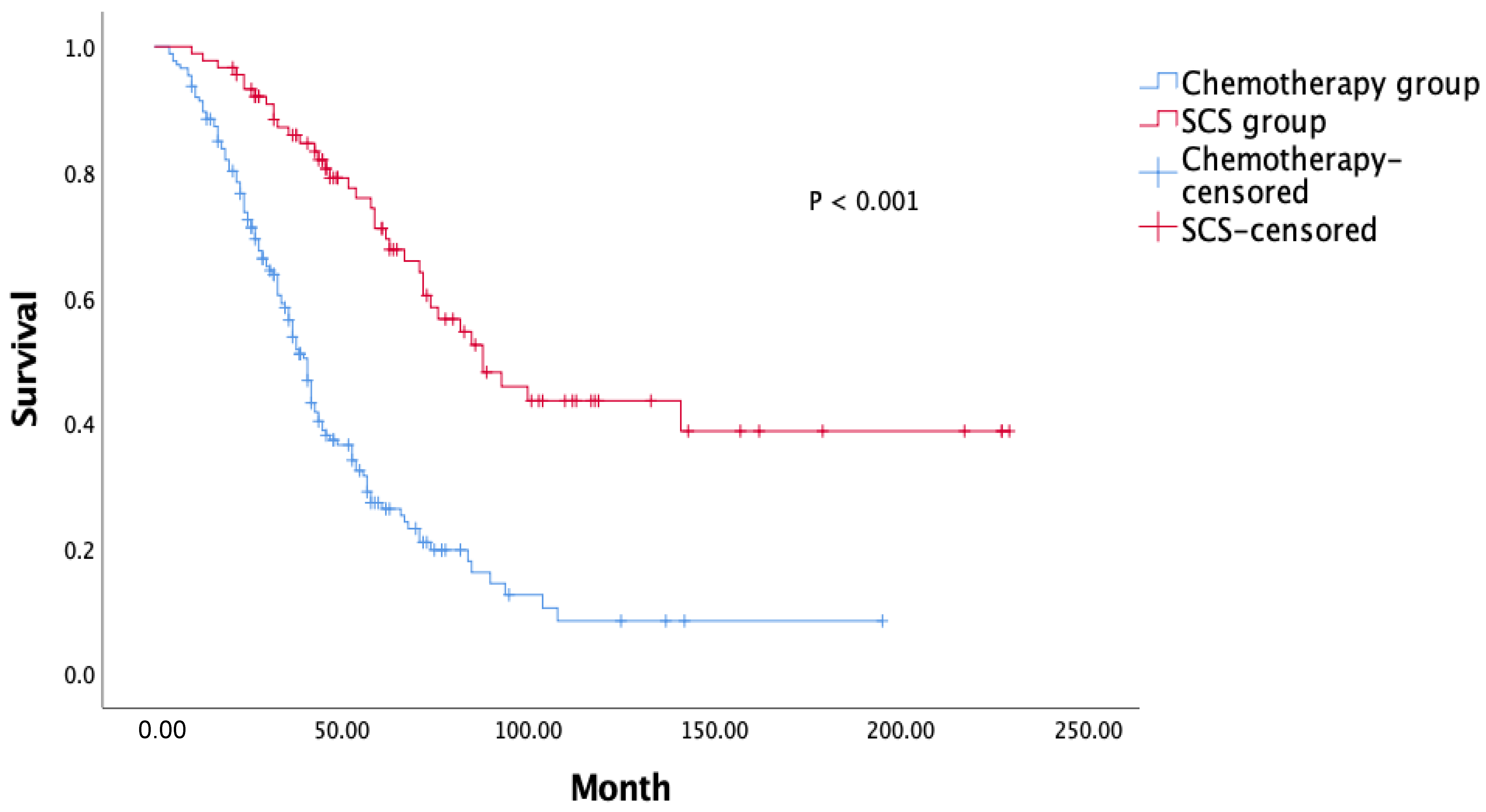 Cancers 14 03987 g002 550