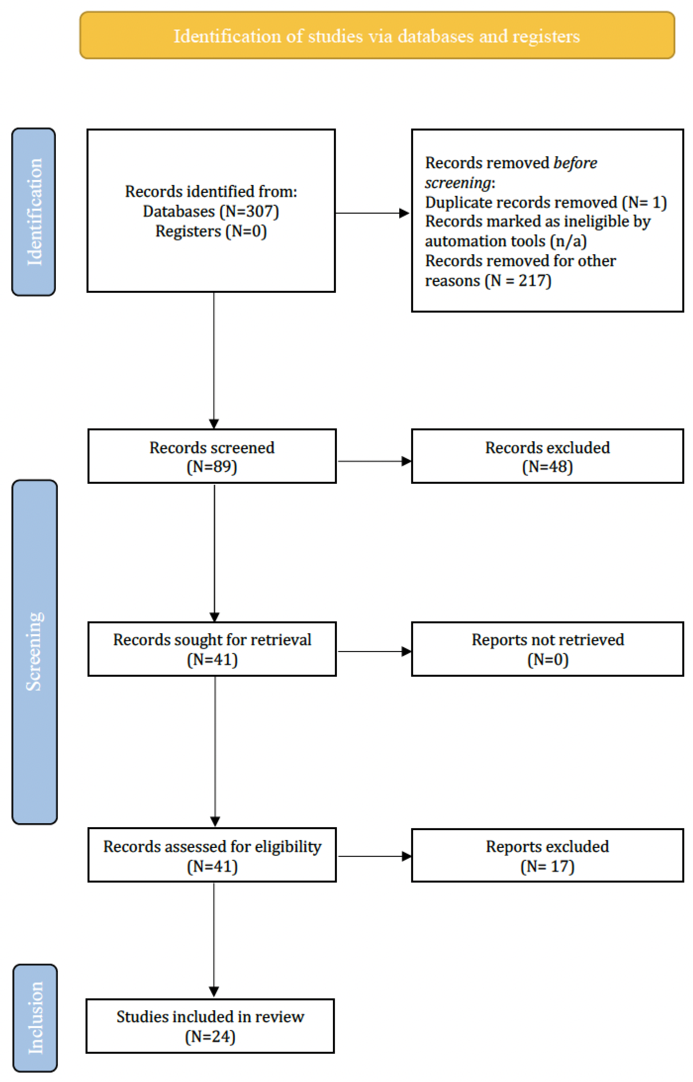 Cancers 14 03995 g001