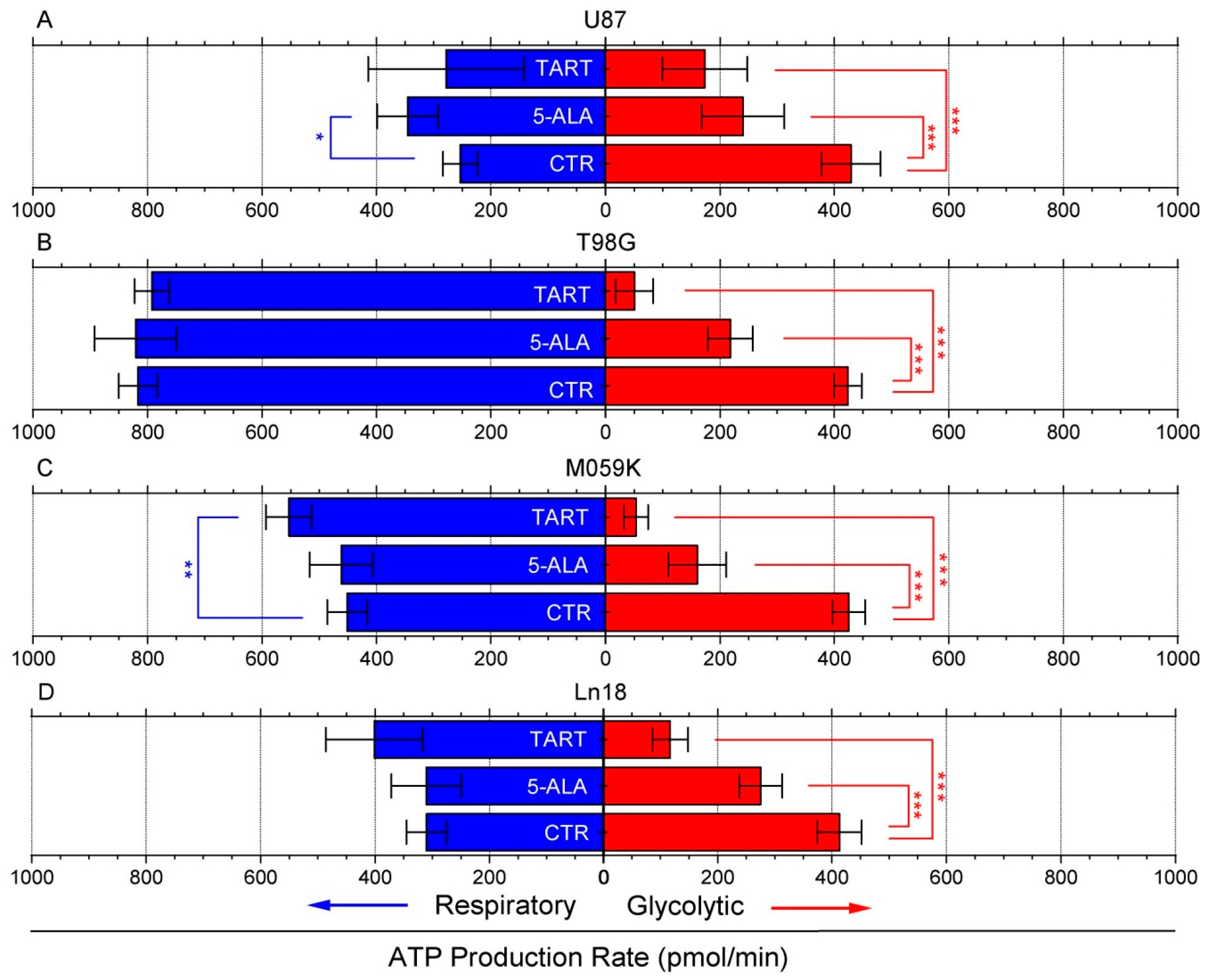 Cancers 14 04003 g002 550