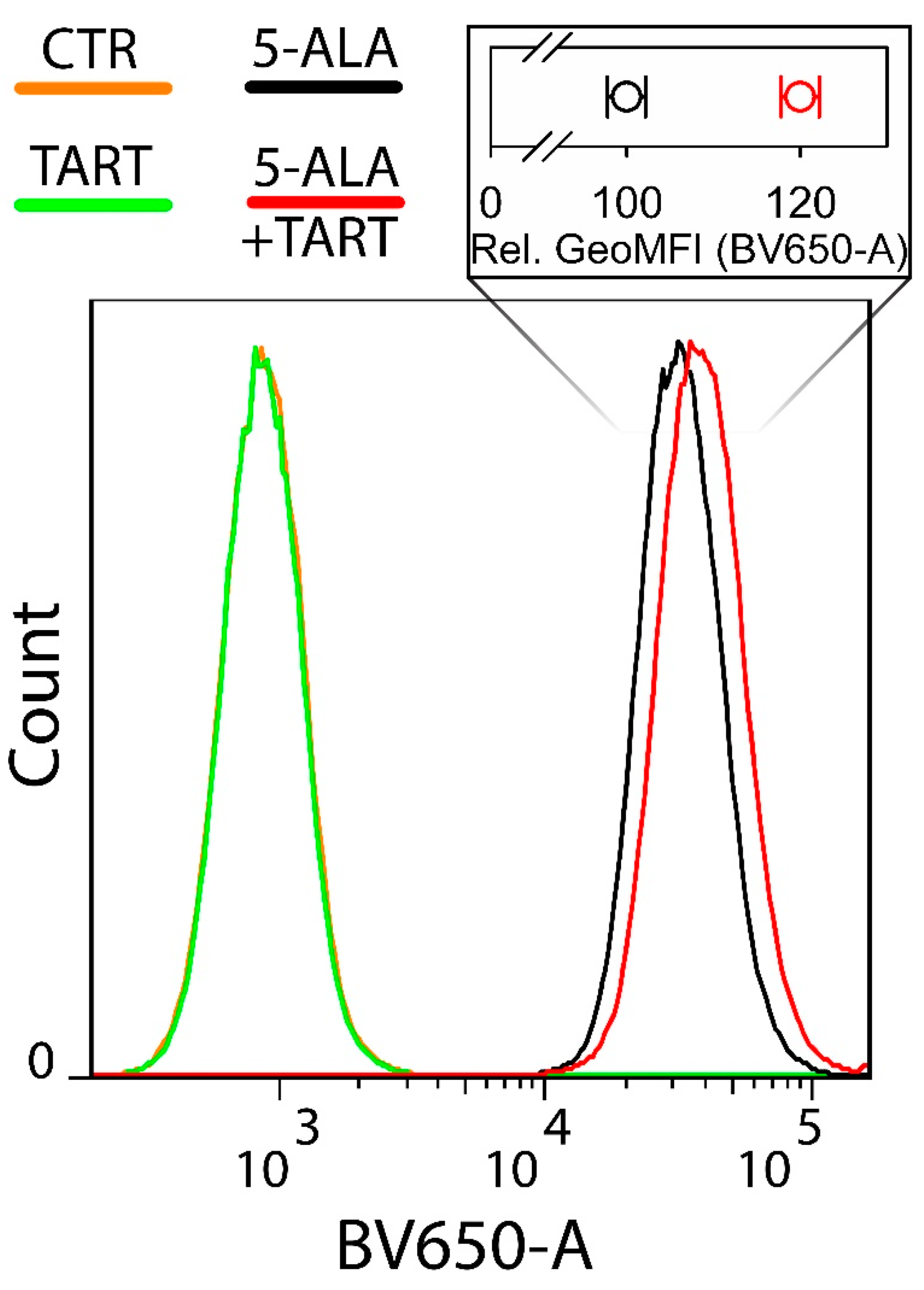 Cancers 14 04003 g008 550