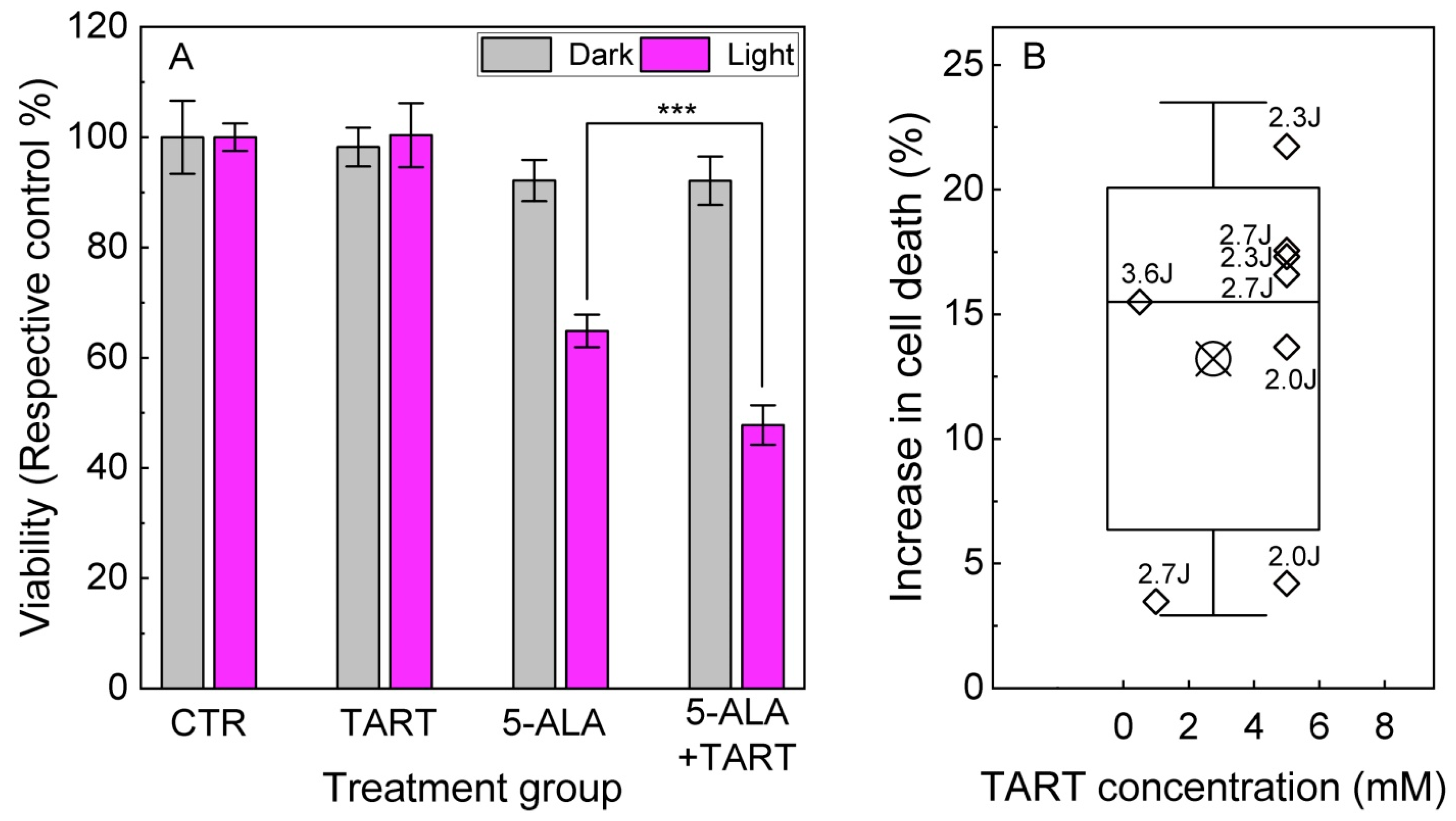 Cancers 14 04003 g009 550