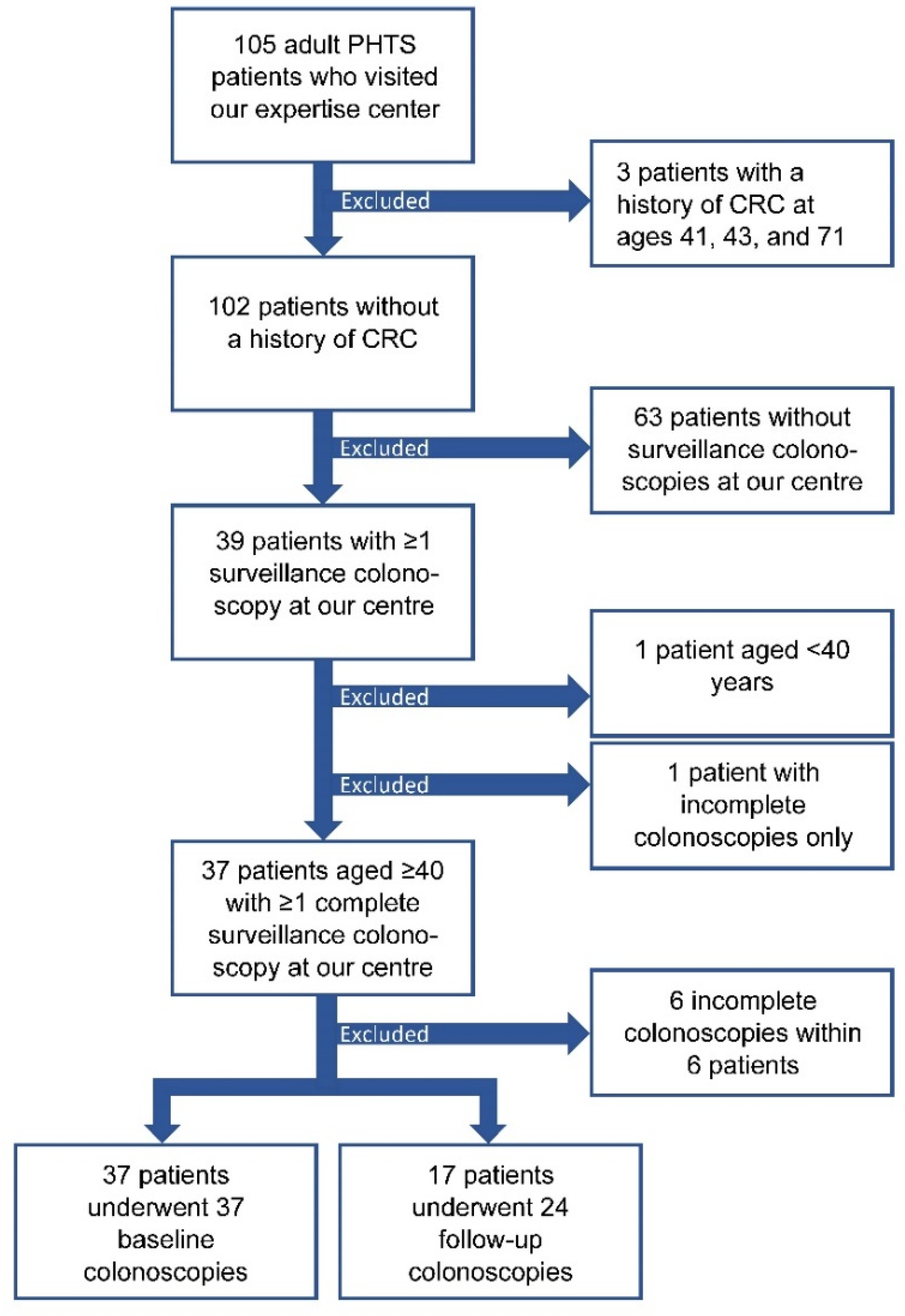 Cancers 14 04005 g001