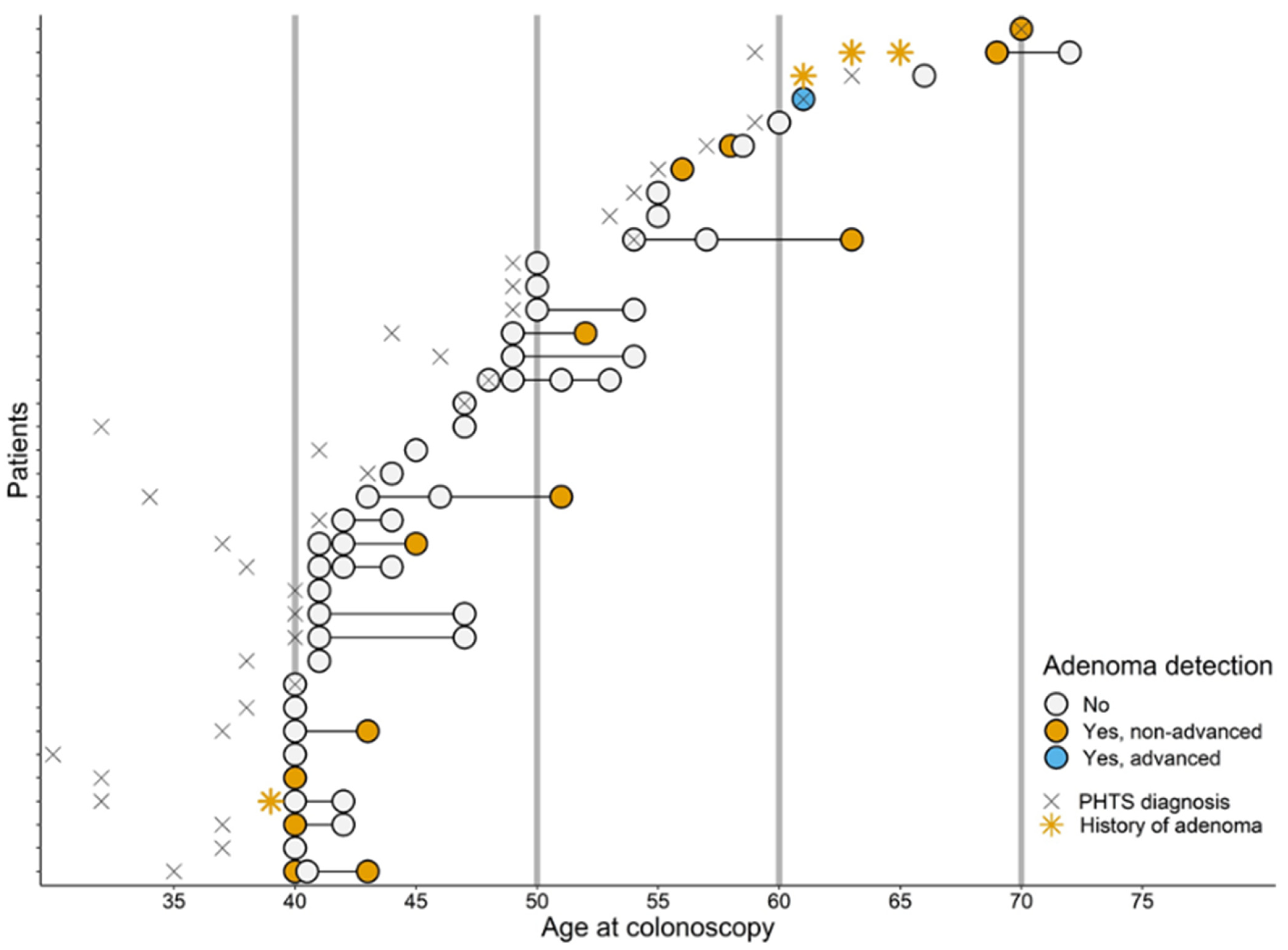 Cancers 14 04005 g002