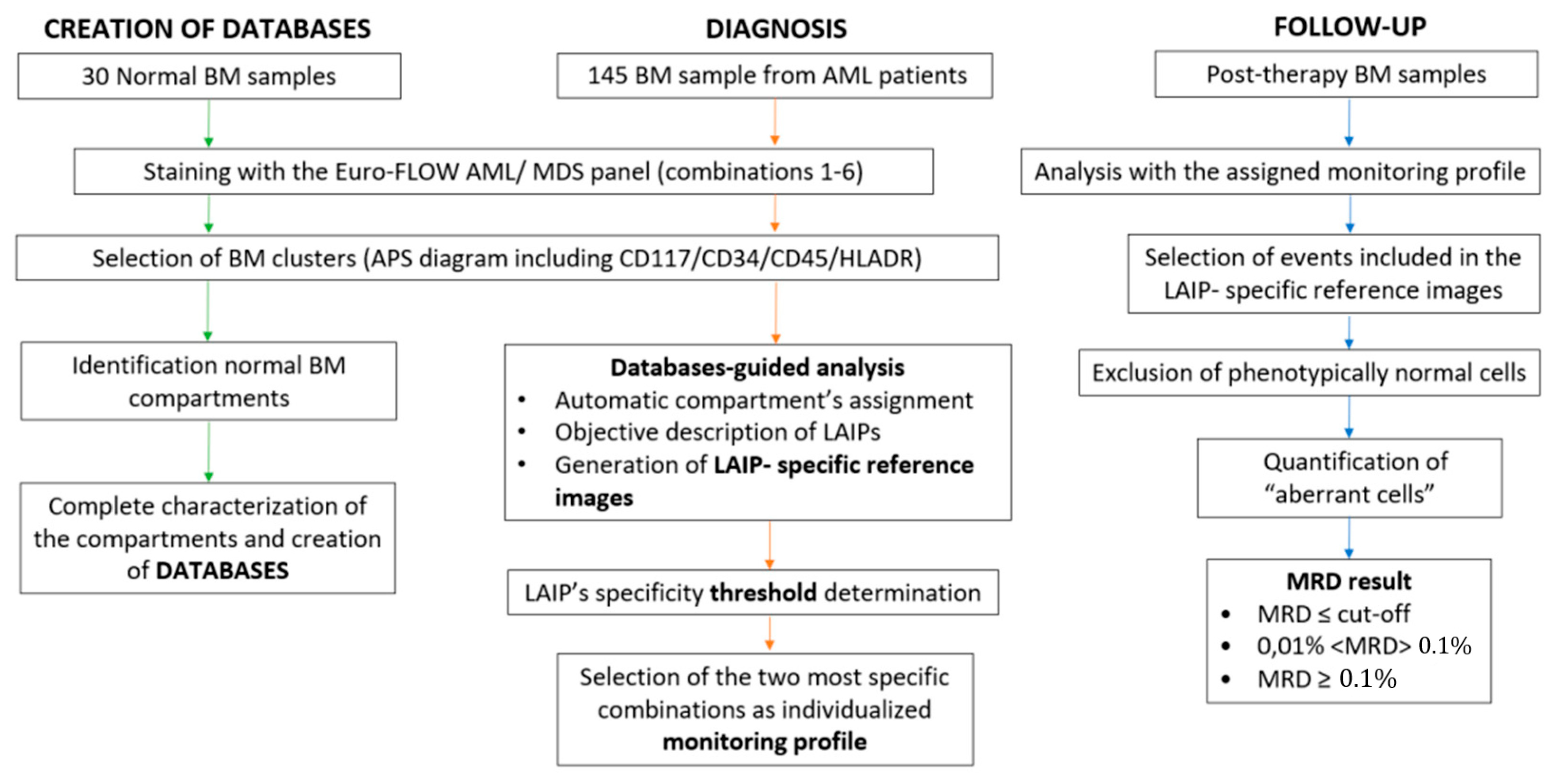 Cancers 14 04010 g001