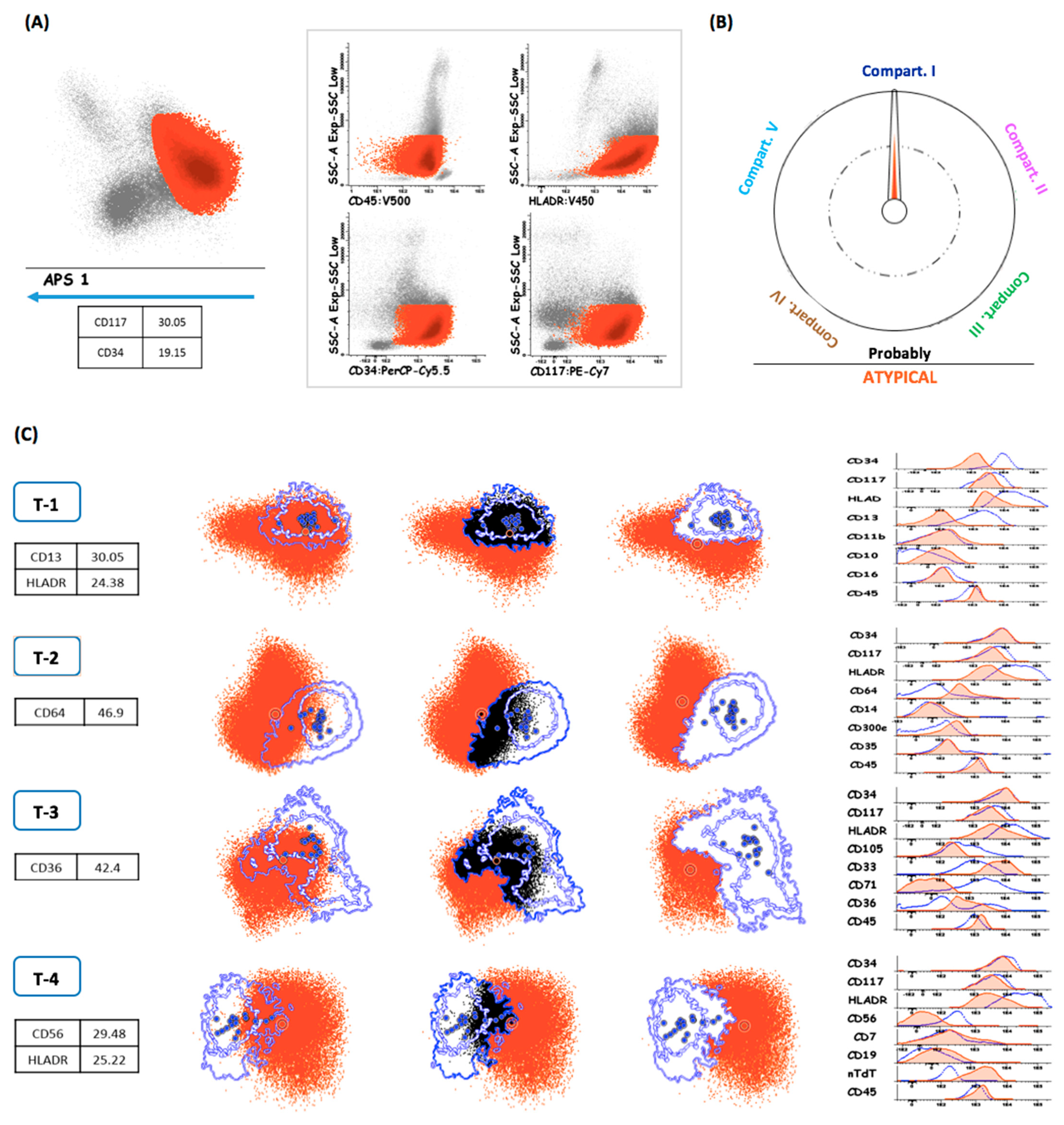 Cancers 14 04010 g003a