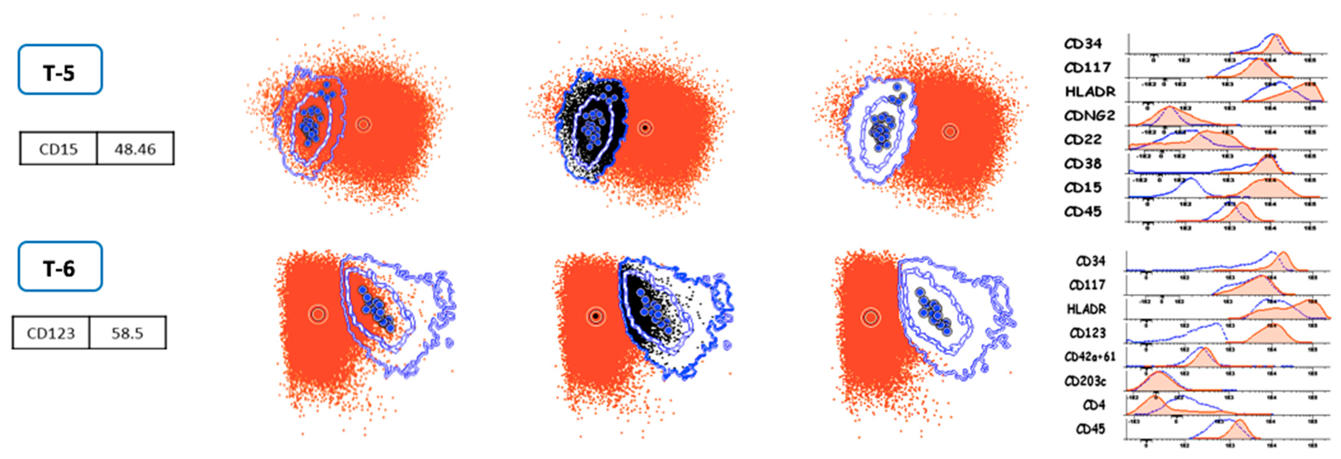 Cancers 14 04010 g003b