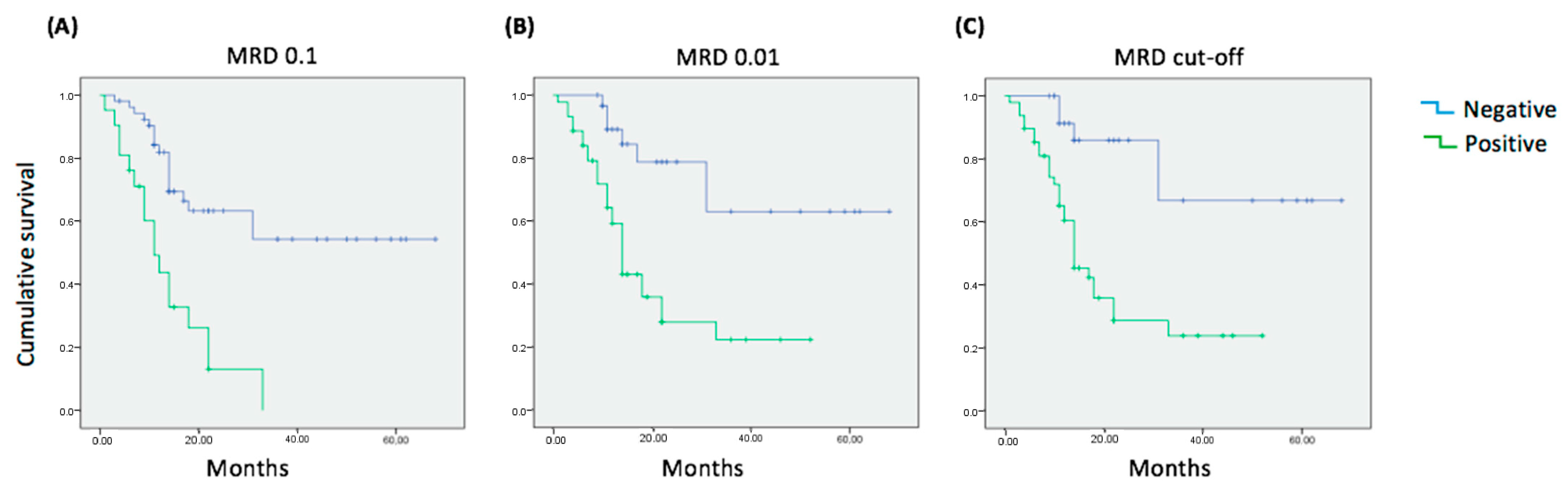 Cancers 14 04010 g006