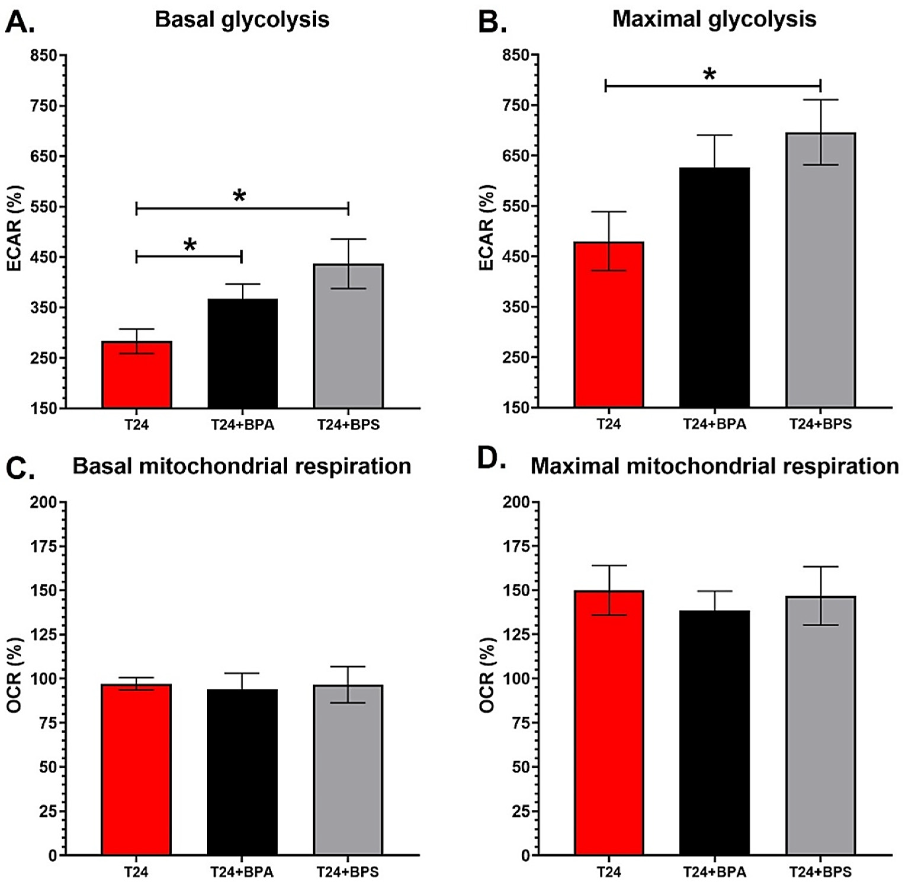 Cancers 14 04011 g004