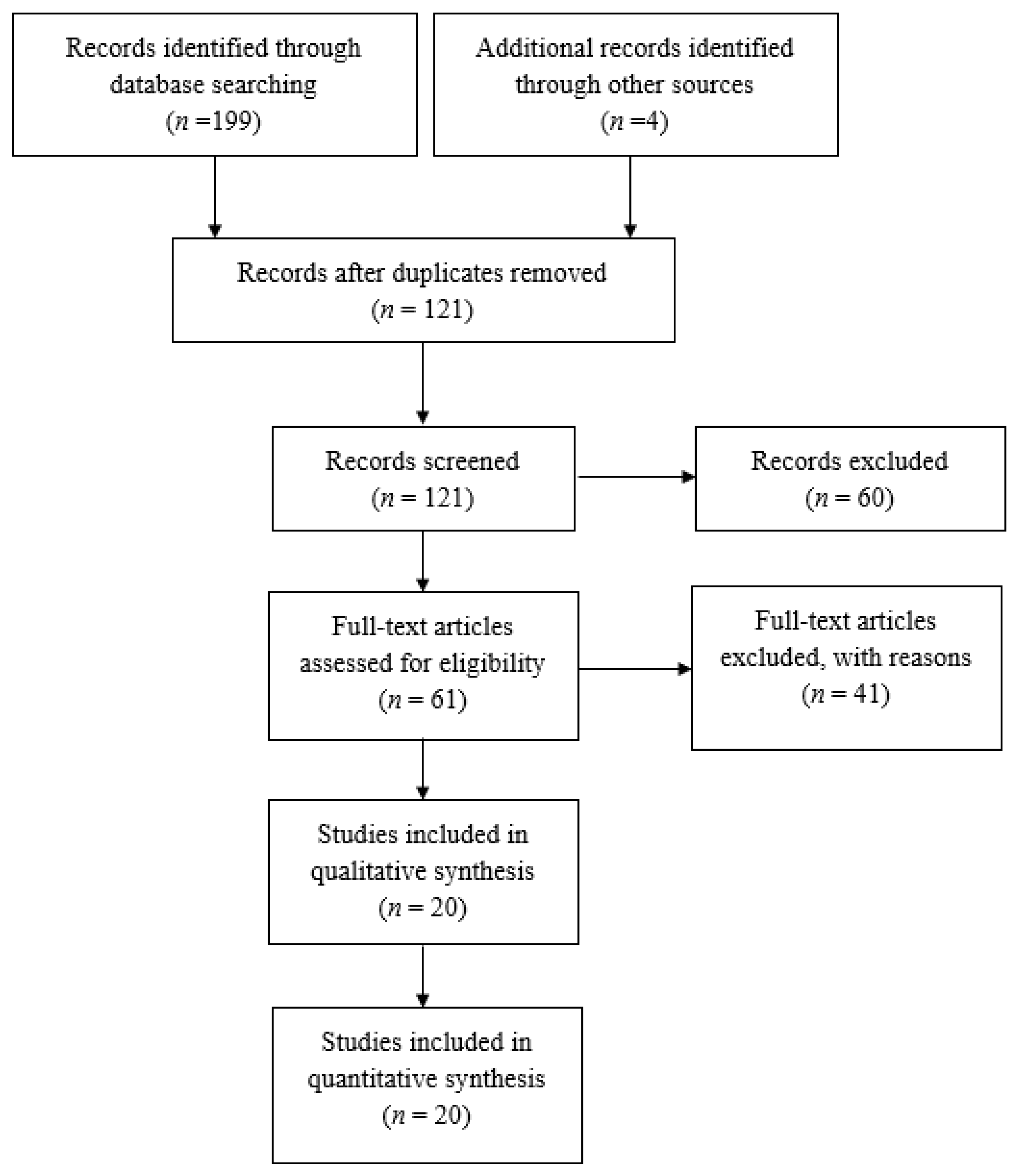 Cancers 14 04016 g001 550