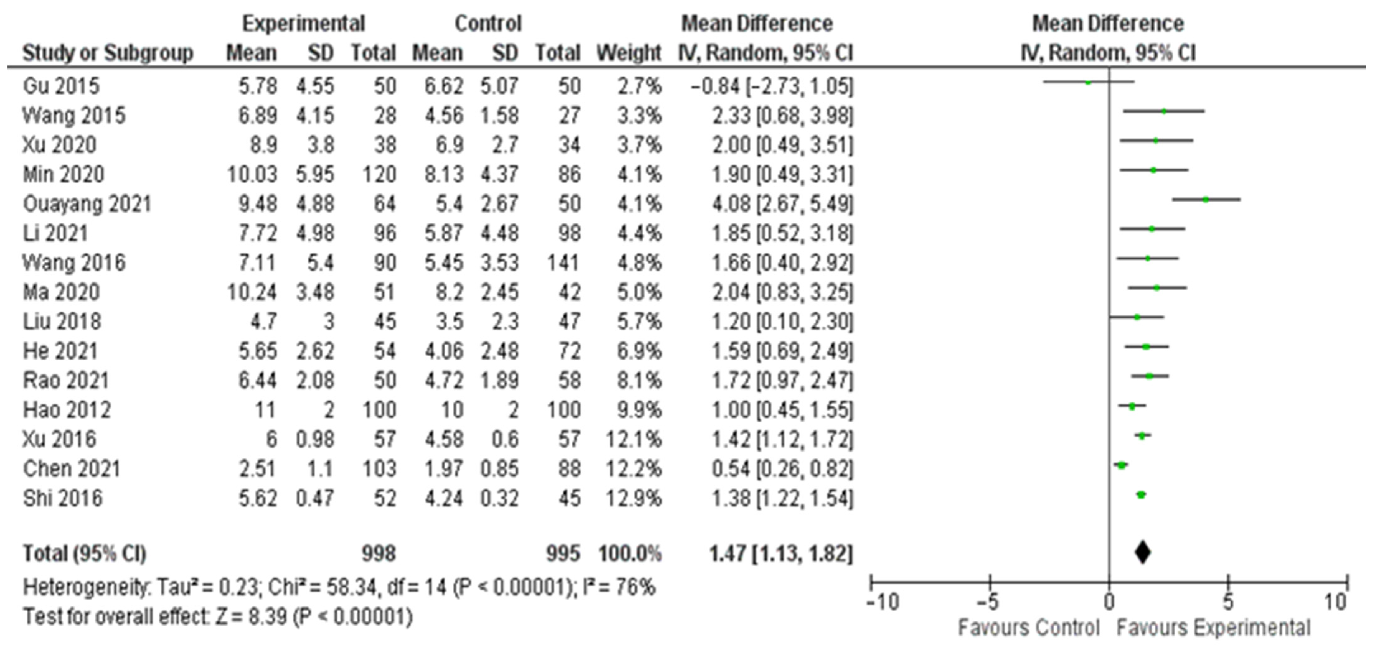 Cancers 14 04016 g002 550