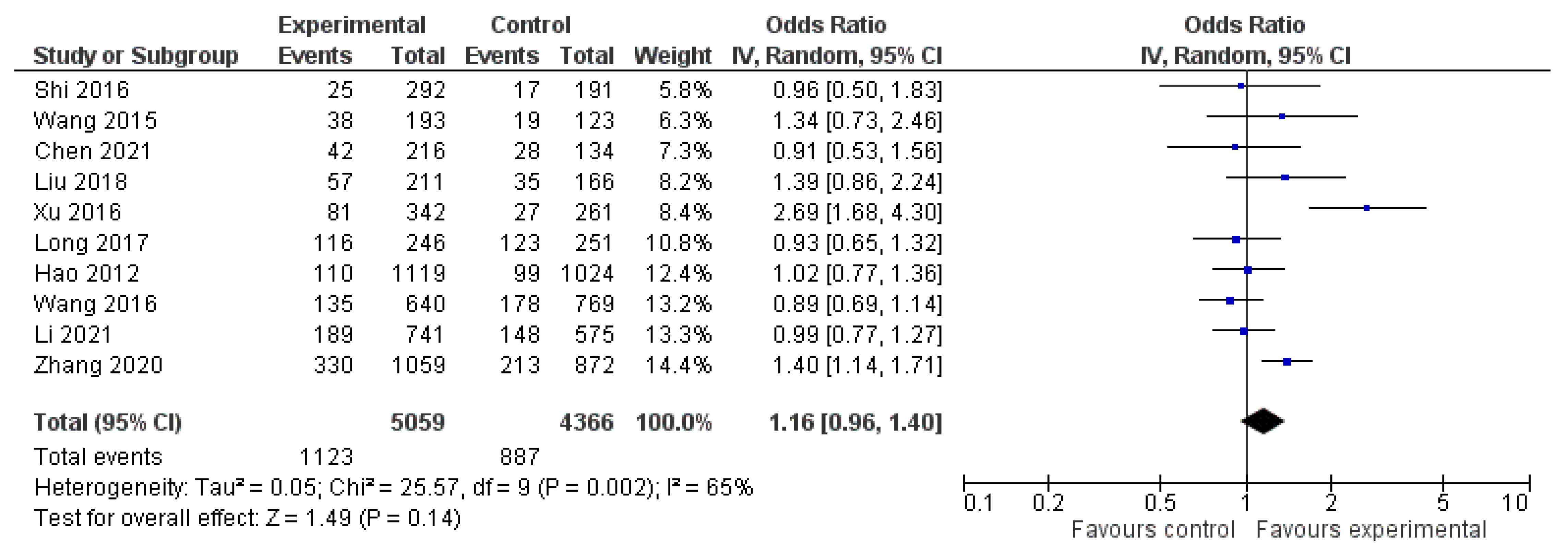 Cancers 14 04016 g003 550