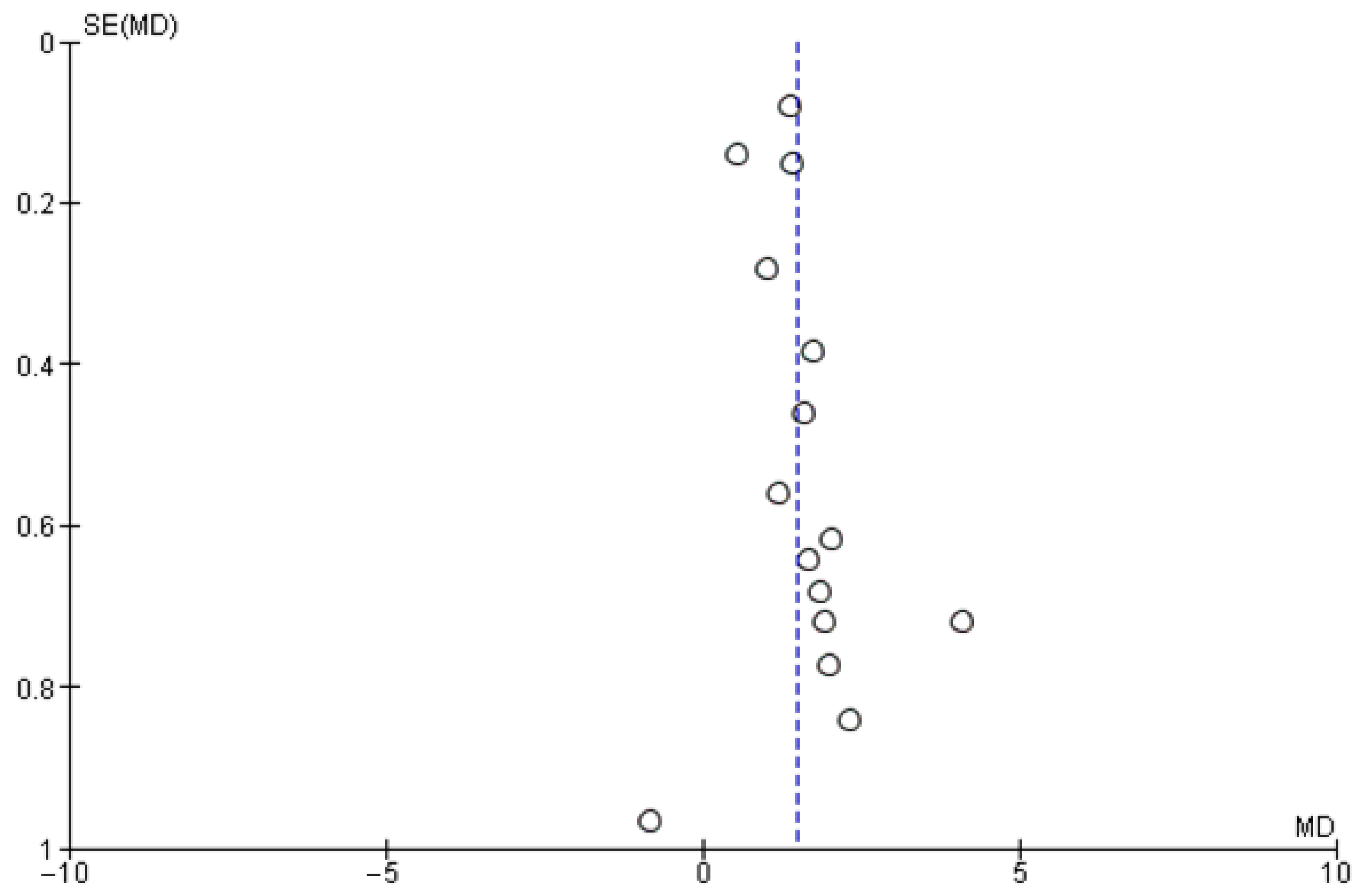 Cancers 14 04016 g005 550