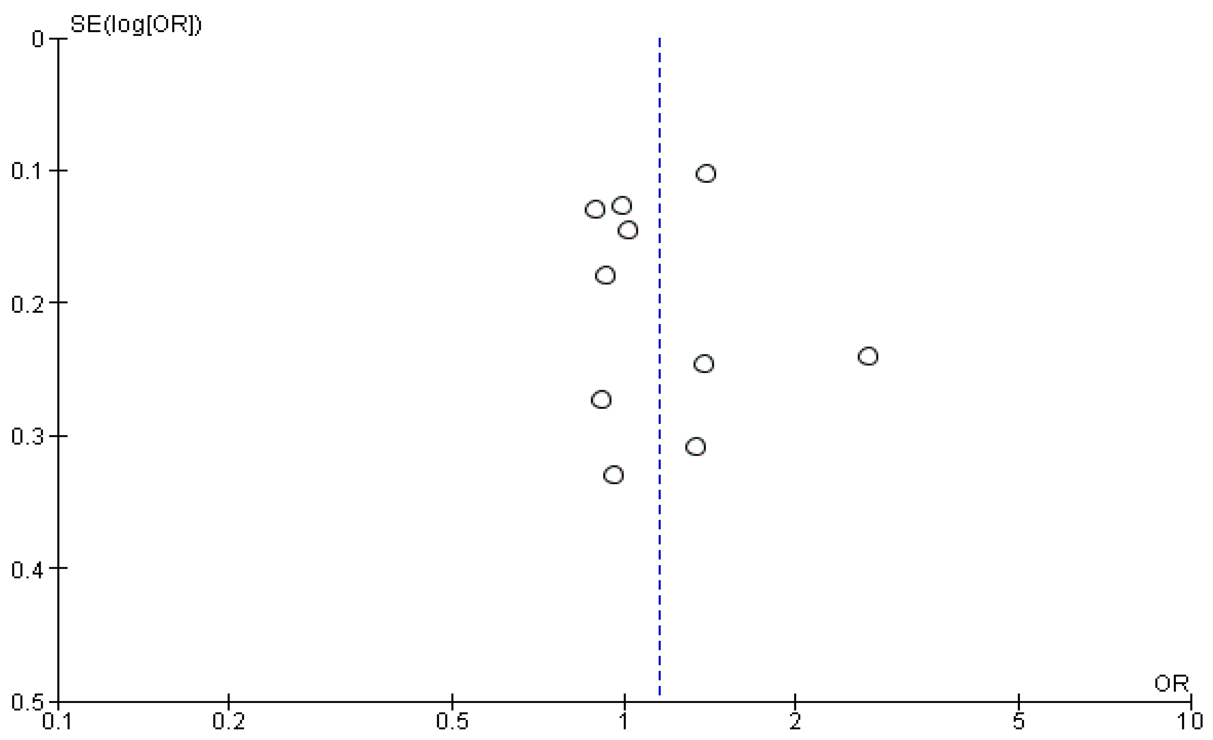 Cancers 14 04016 g006 550