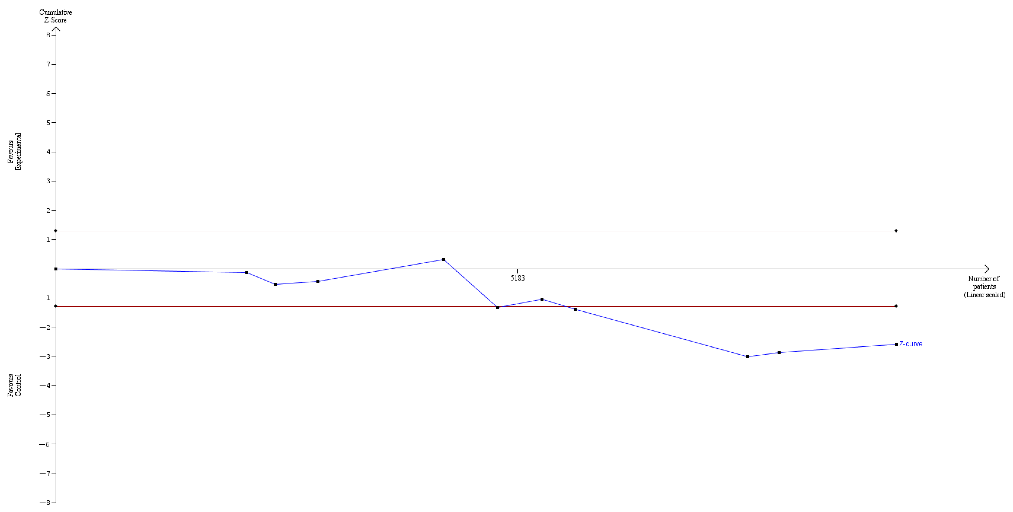 Cancers 14 04016 g008 550