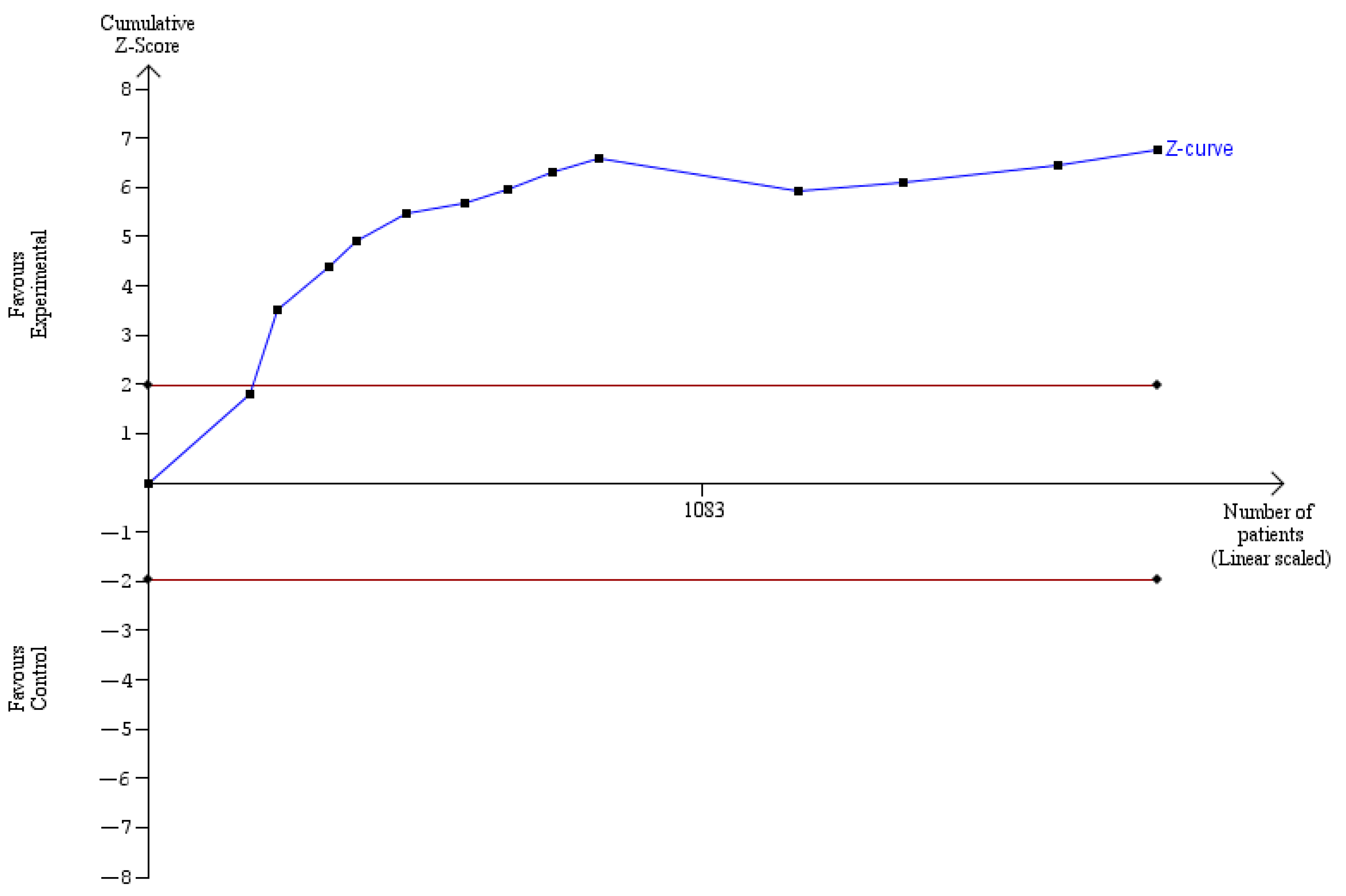 Cancers 14 04016 g009 550