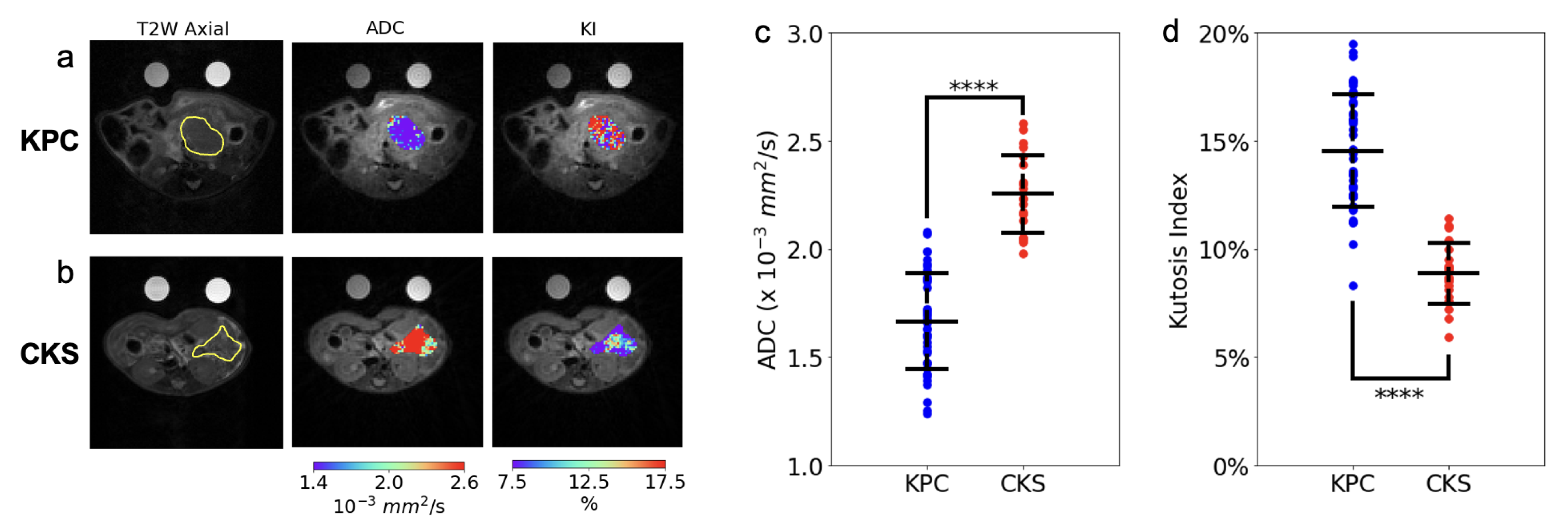 Cancers 14 04017 g002 550