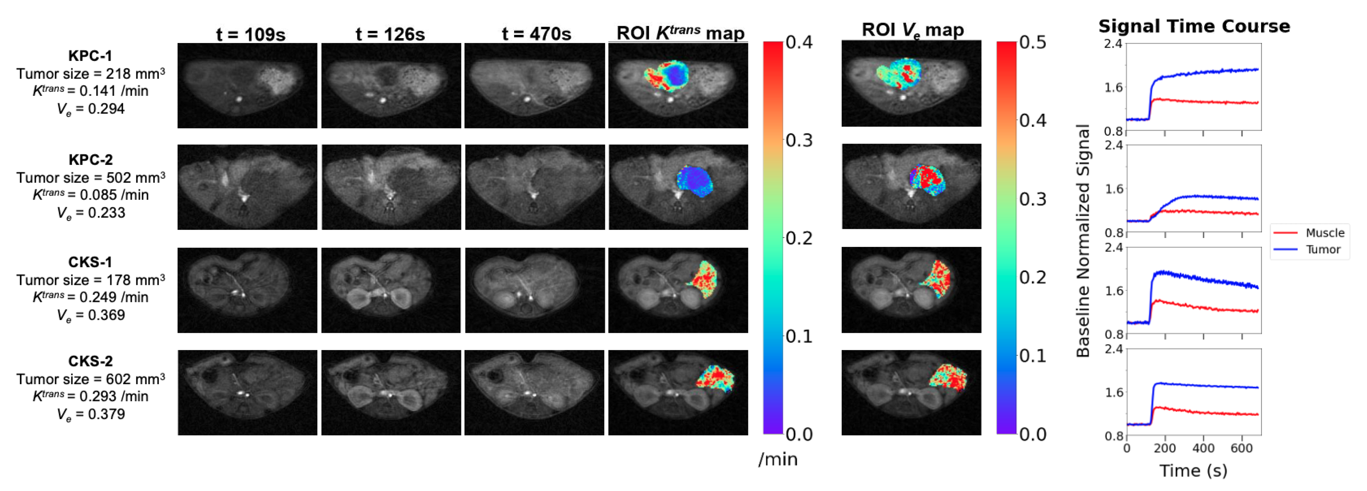 Cancers 14 04017 g005 550