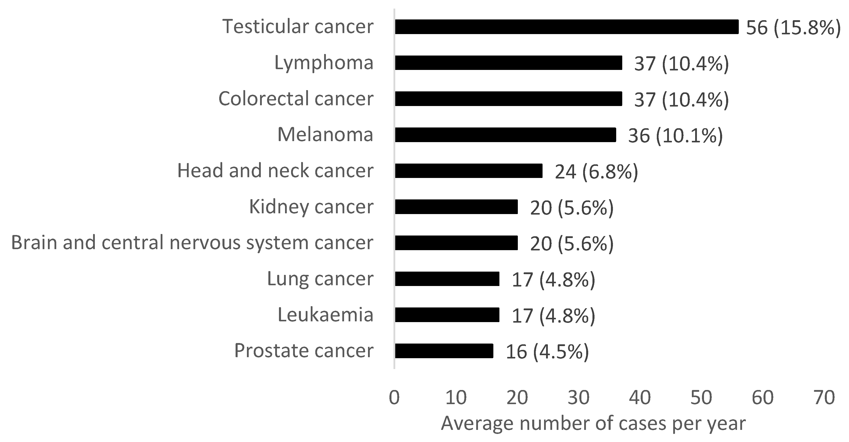 Cancers 14 04021 g002 550