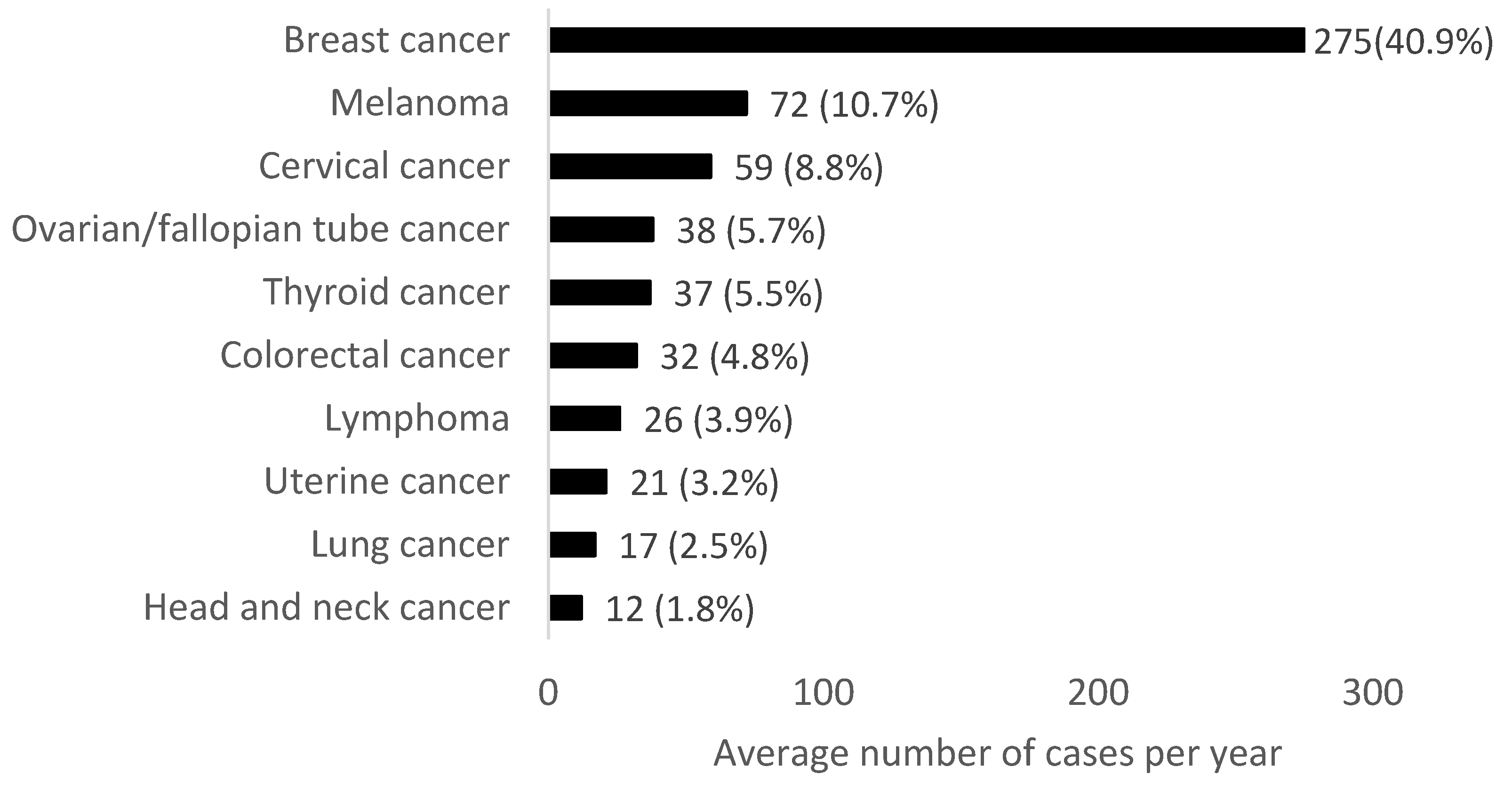 Cancers 14 04021 g003 550