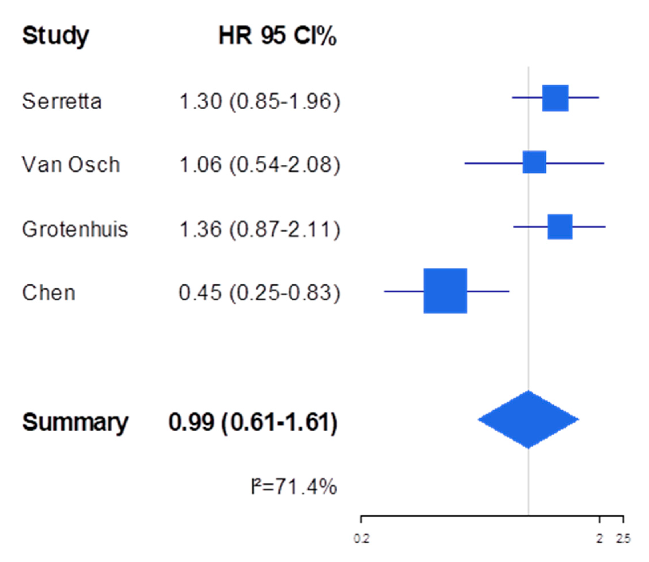 Cancers 14 04022 g002
