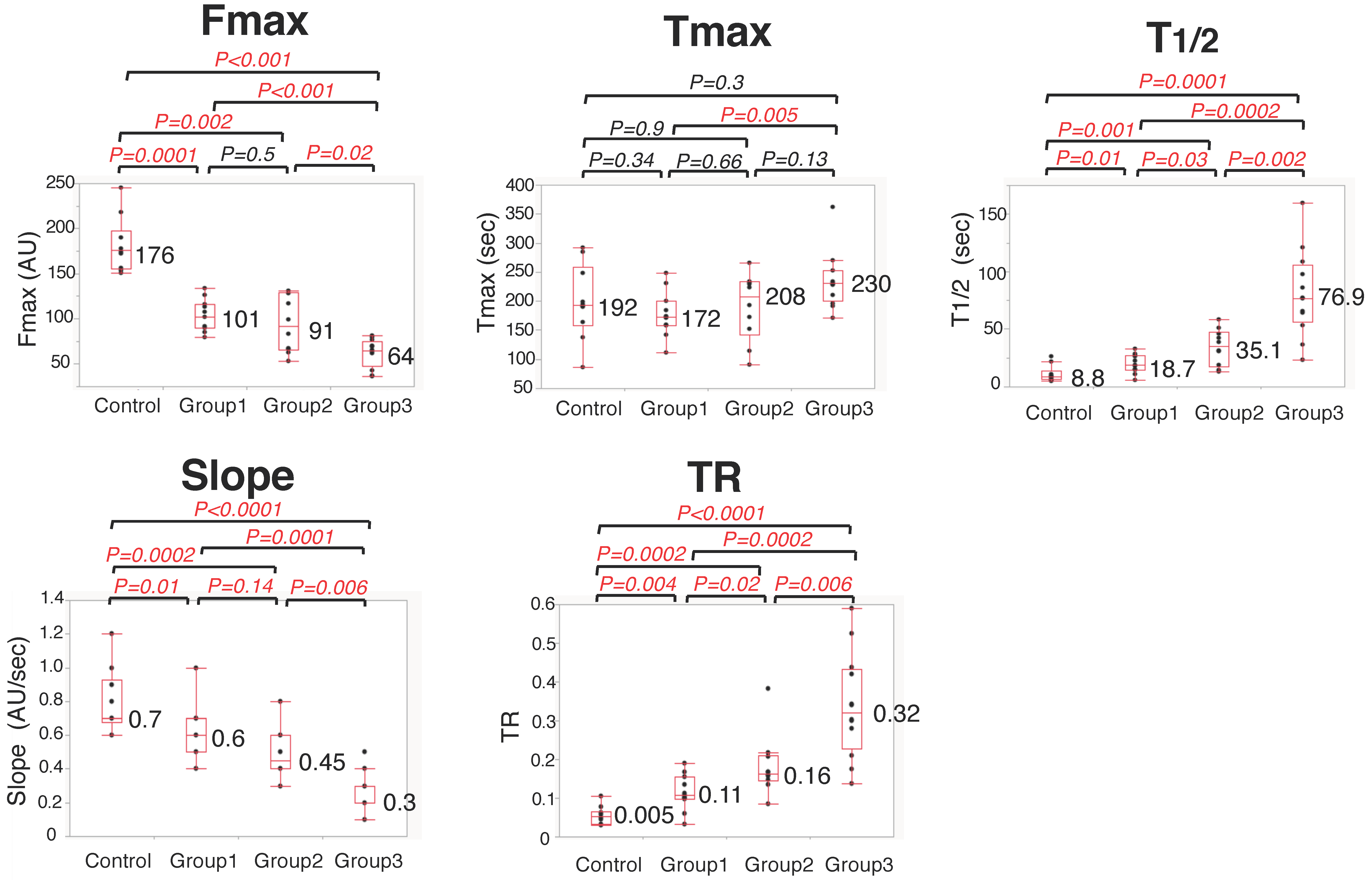 Cancers 14 04024 g004 550