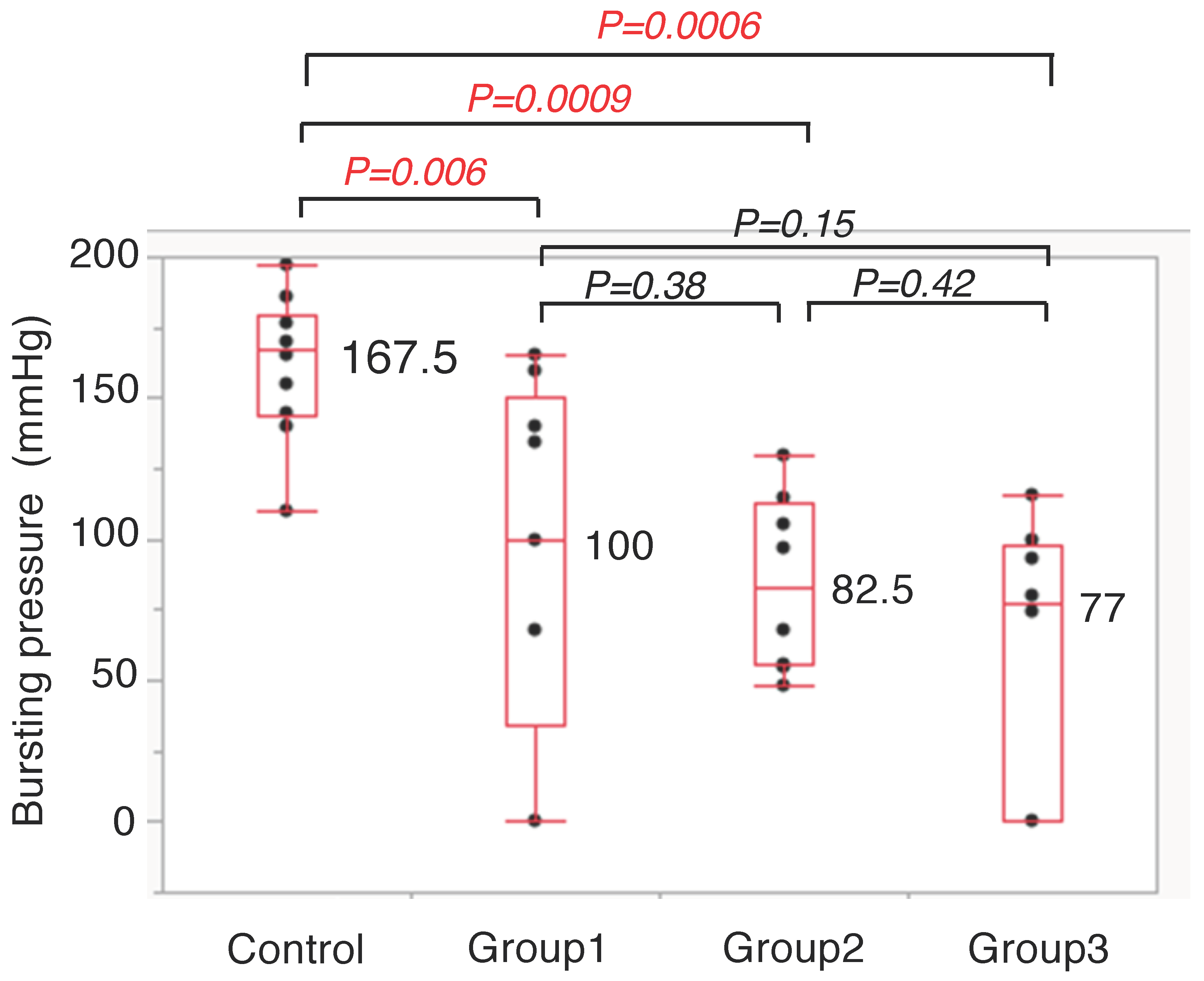 Cancers 14 04024 g005 550