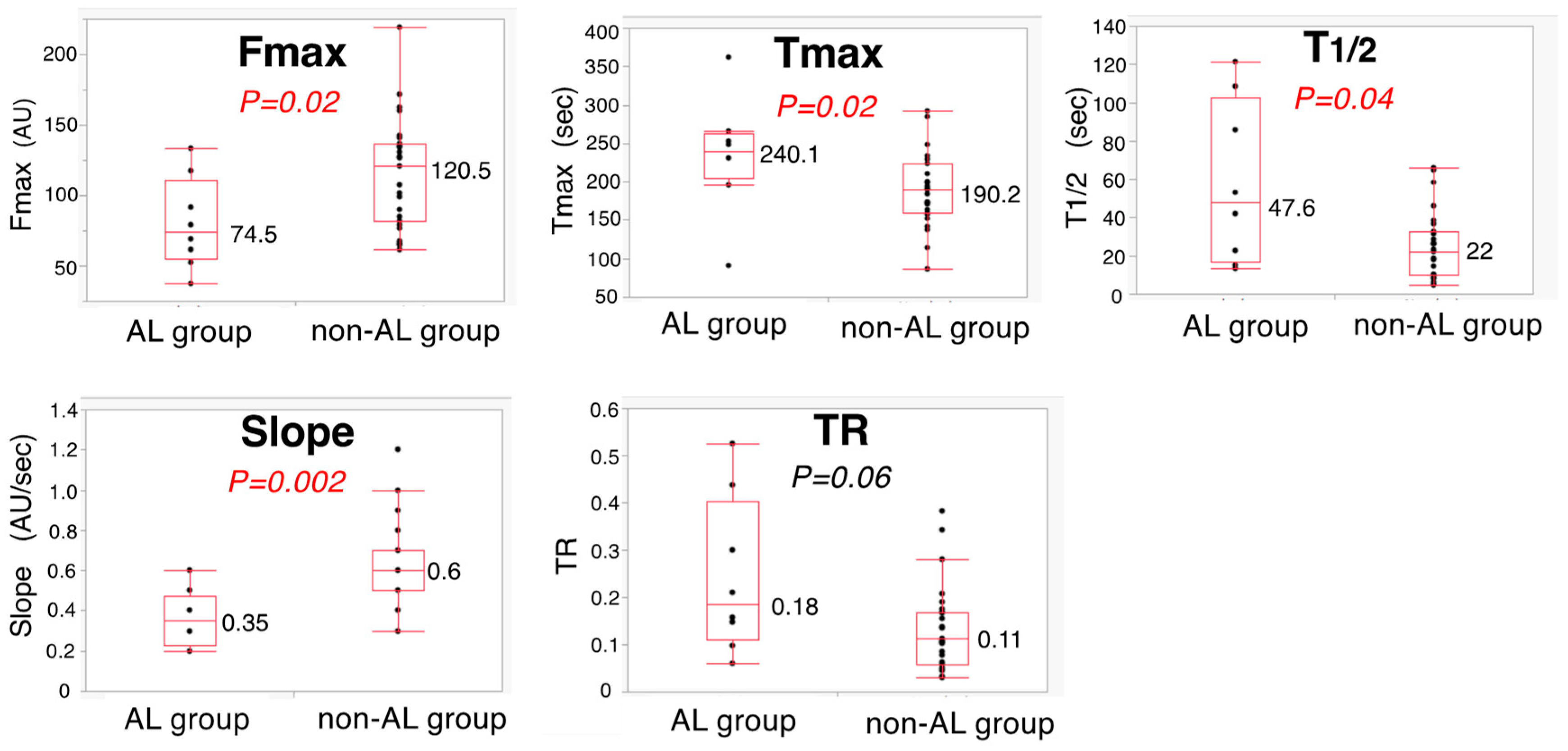 Cancers 14 04024 g006 550