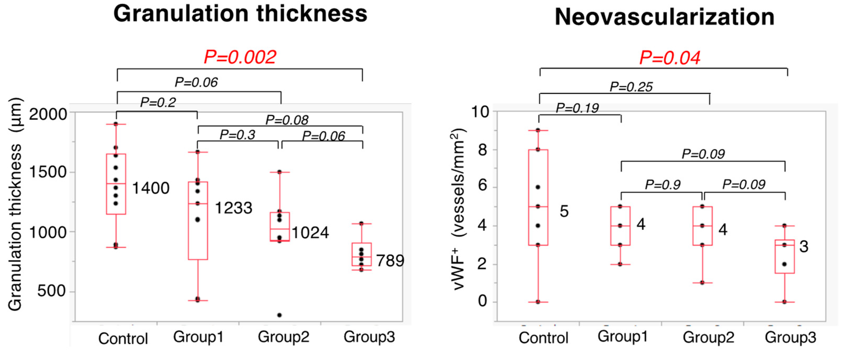 Cancers 14 04024 g009 550