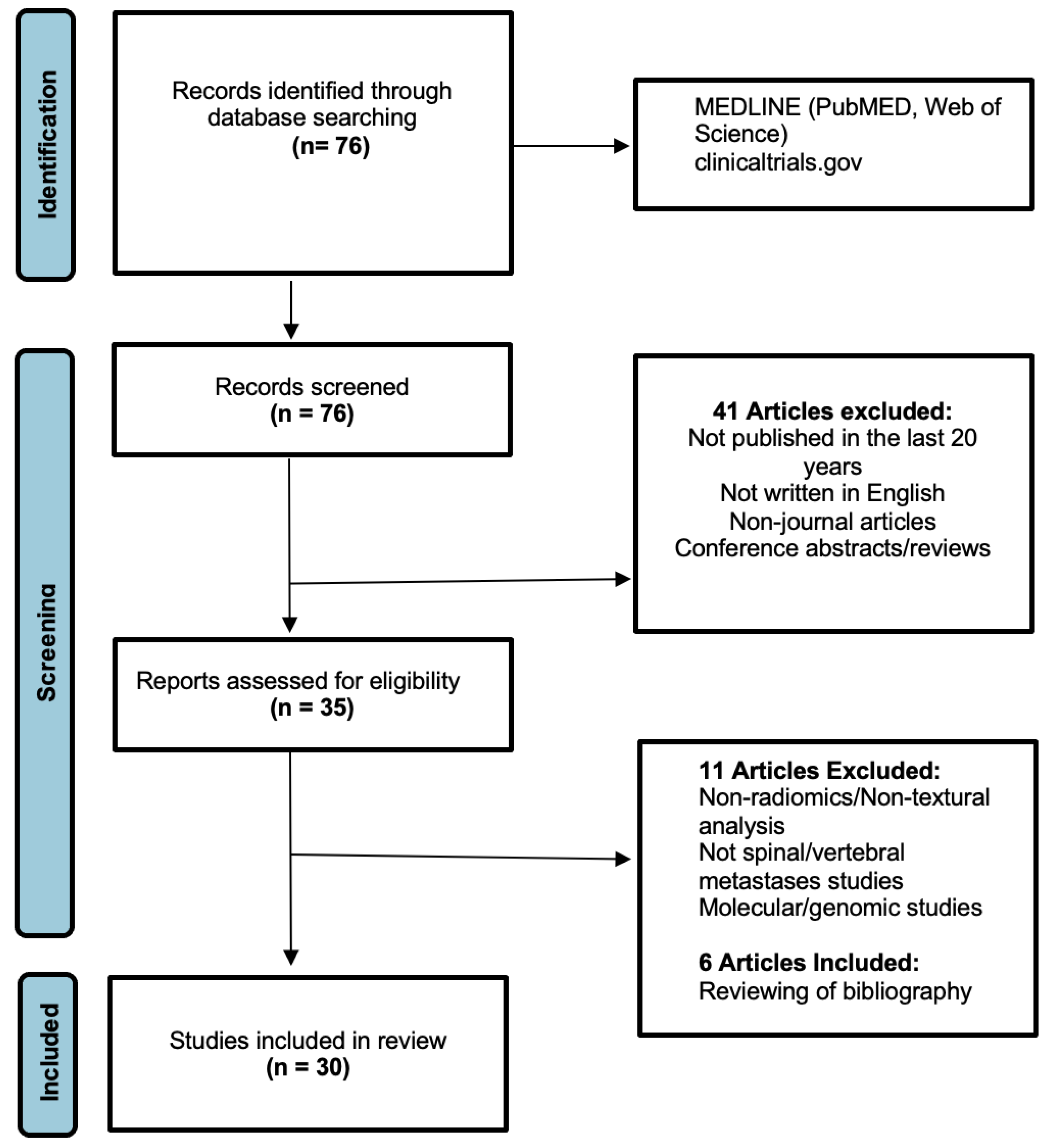 Cancers 14 04025 g001