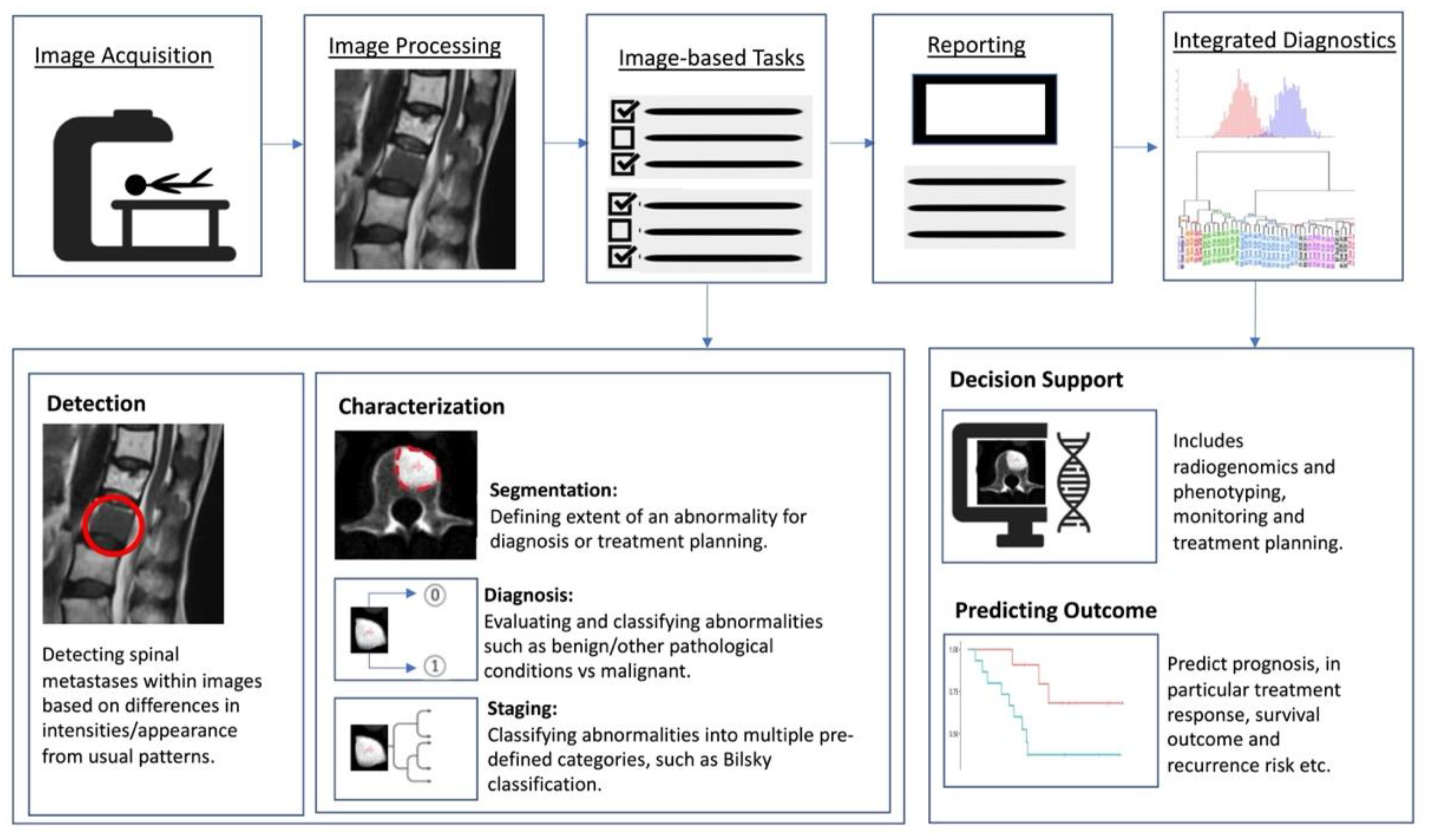 Cancers 14 04025 g002