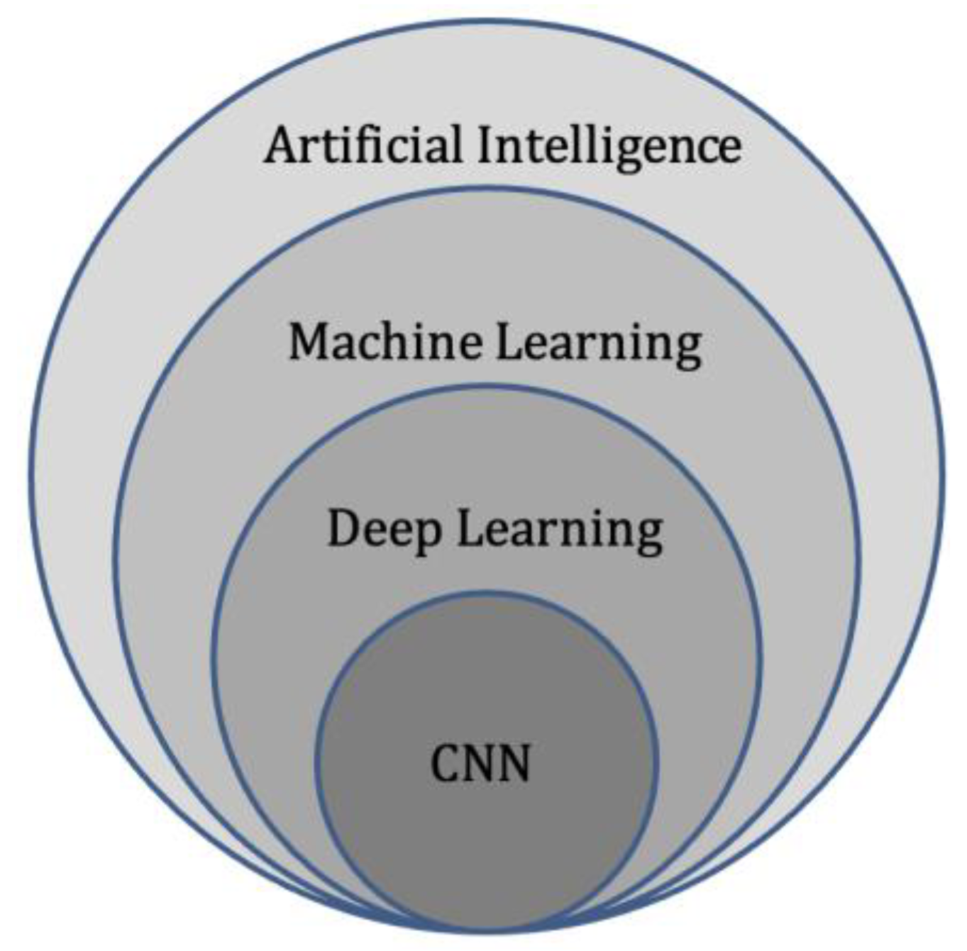 Cancers 14 04025 g003