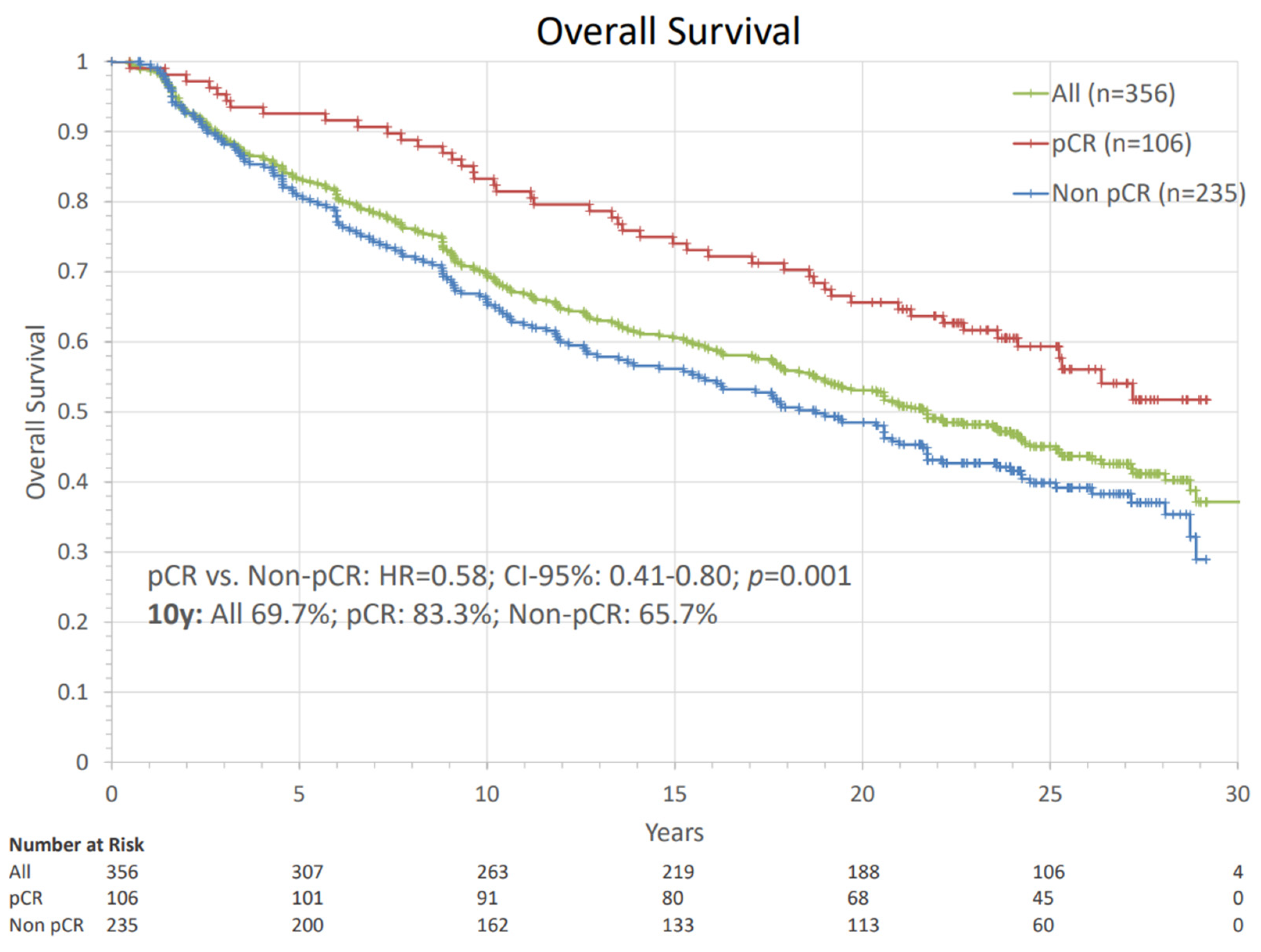 Cancers 14 04031 g001