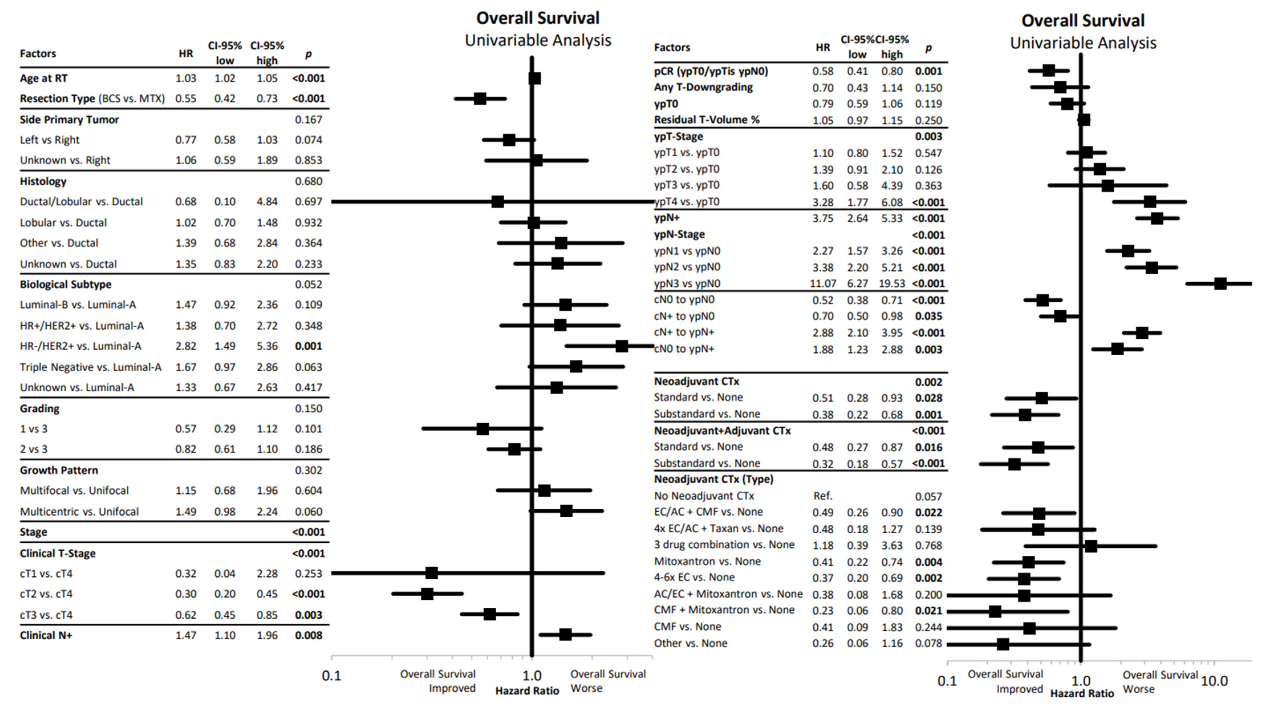 Cancers 14 04031 g003