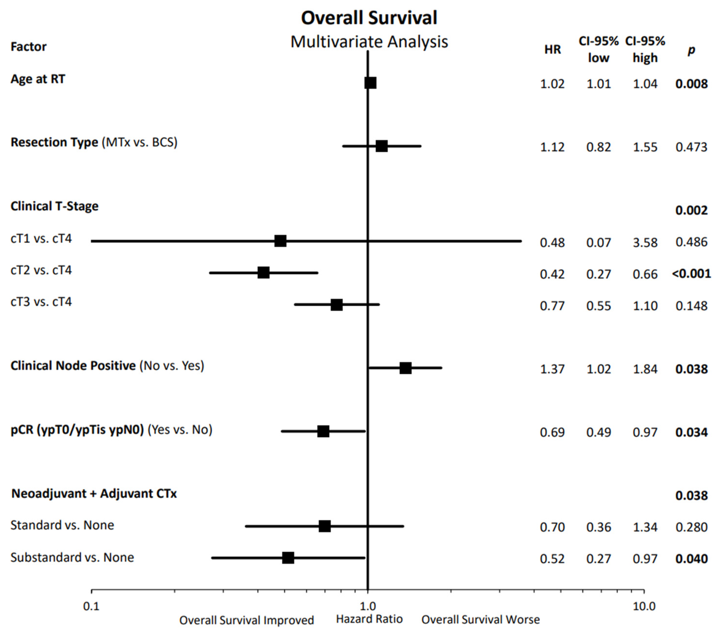 Cancers 14 04031 g004