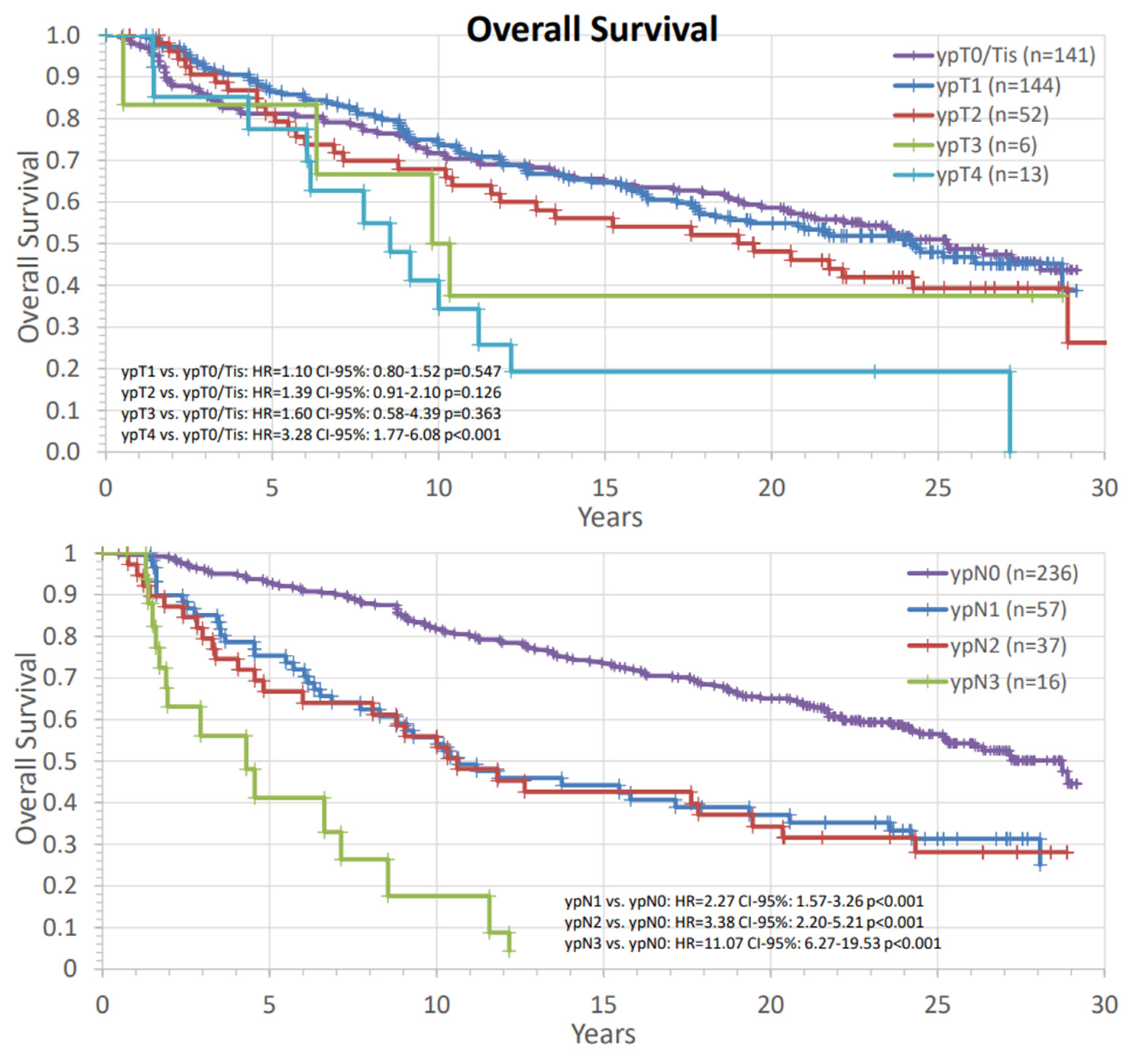 Cancers 14 04031 g005