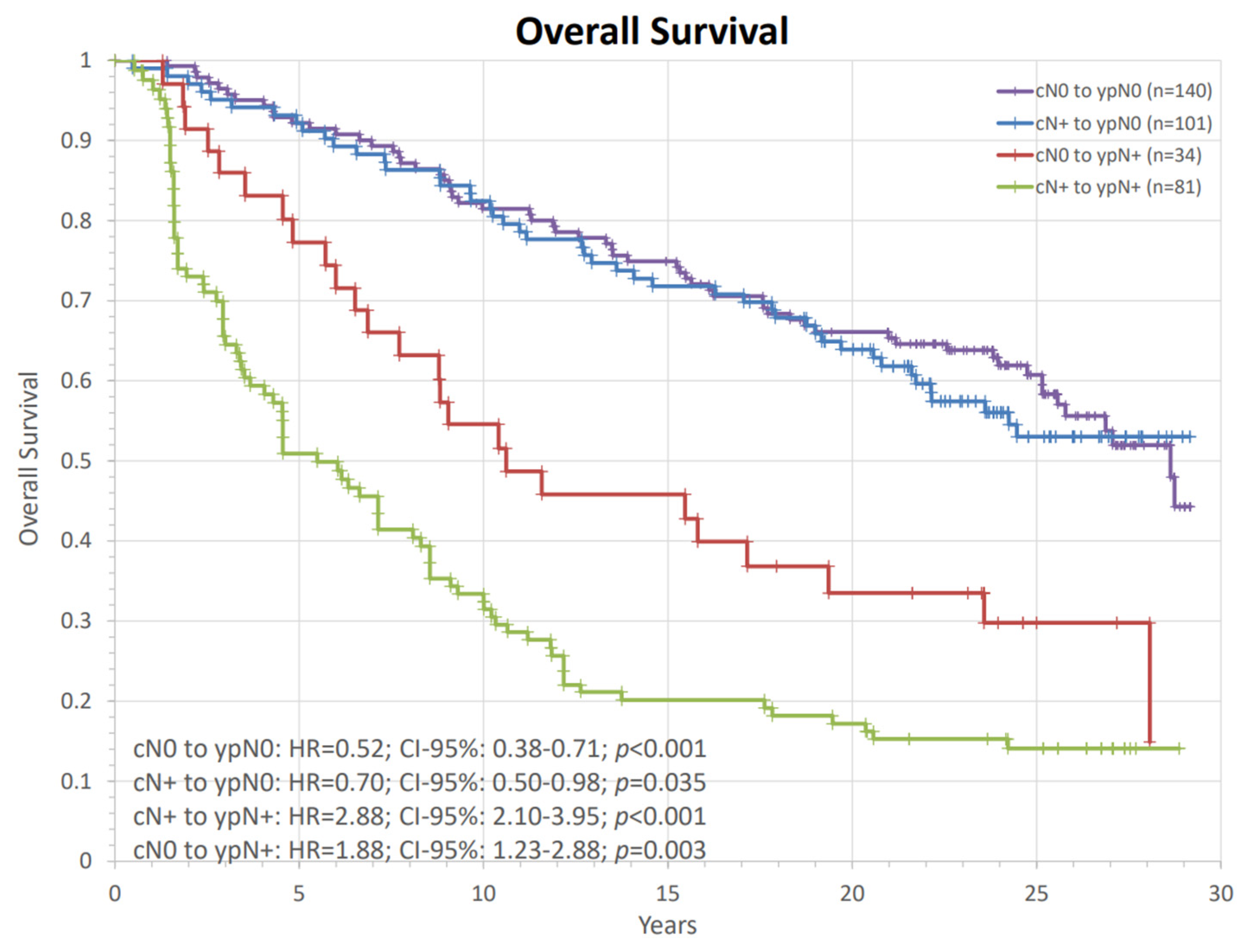Cancers 14 04031 g006