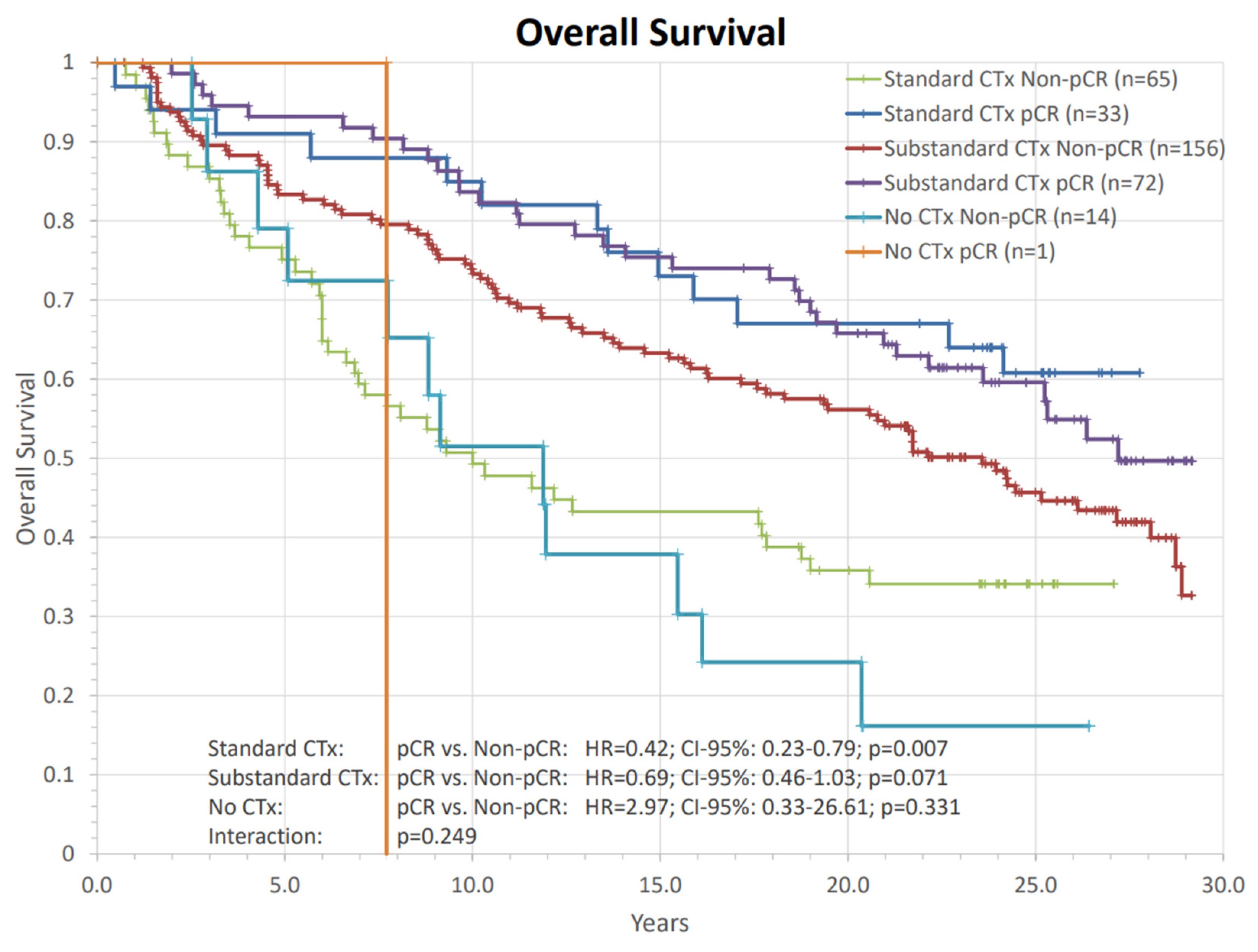 Cancers 14 04031 g007