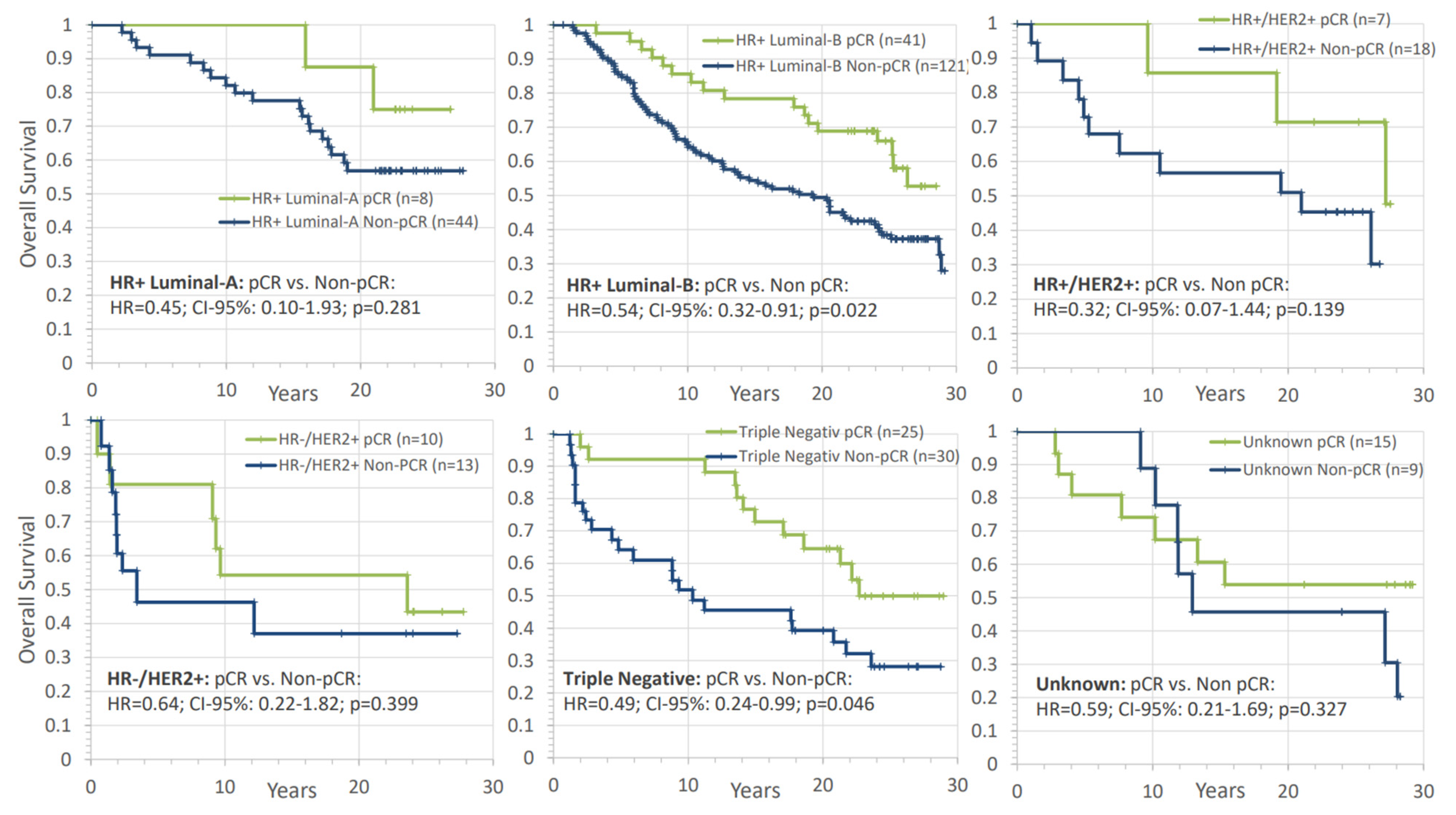 Cancers 14 04031 g008