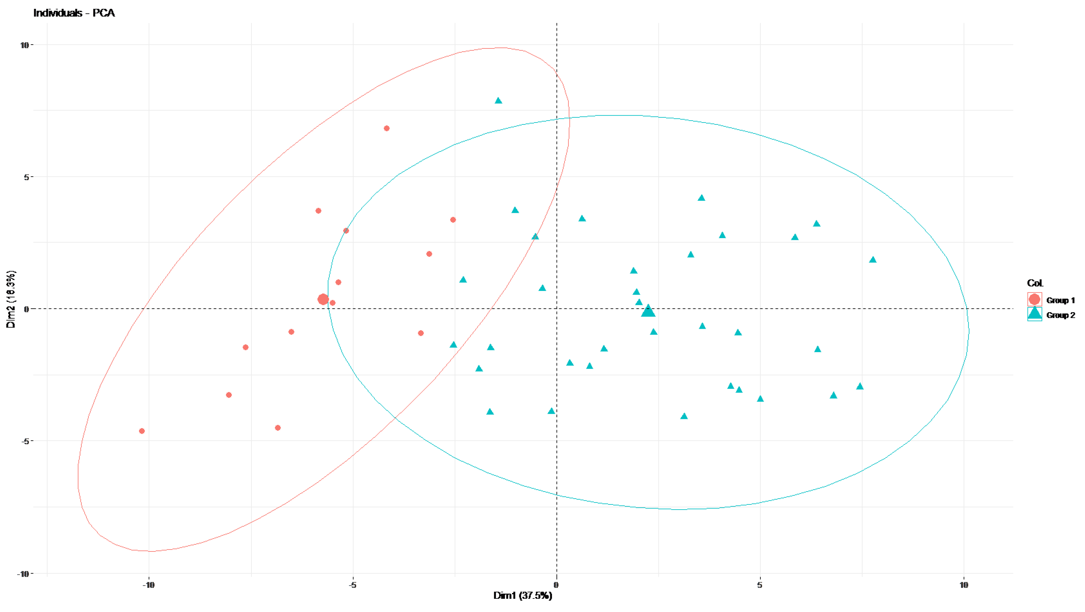 Cancers 14 04043 g004 550