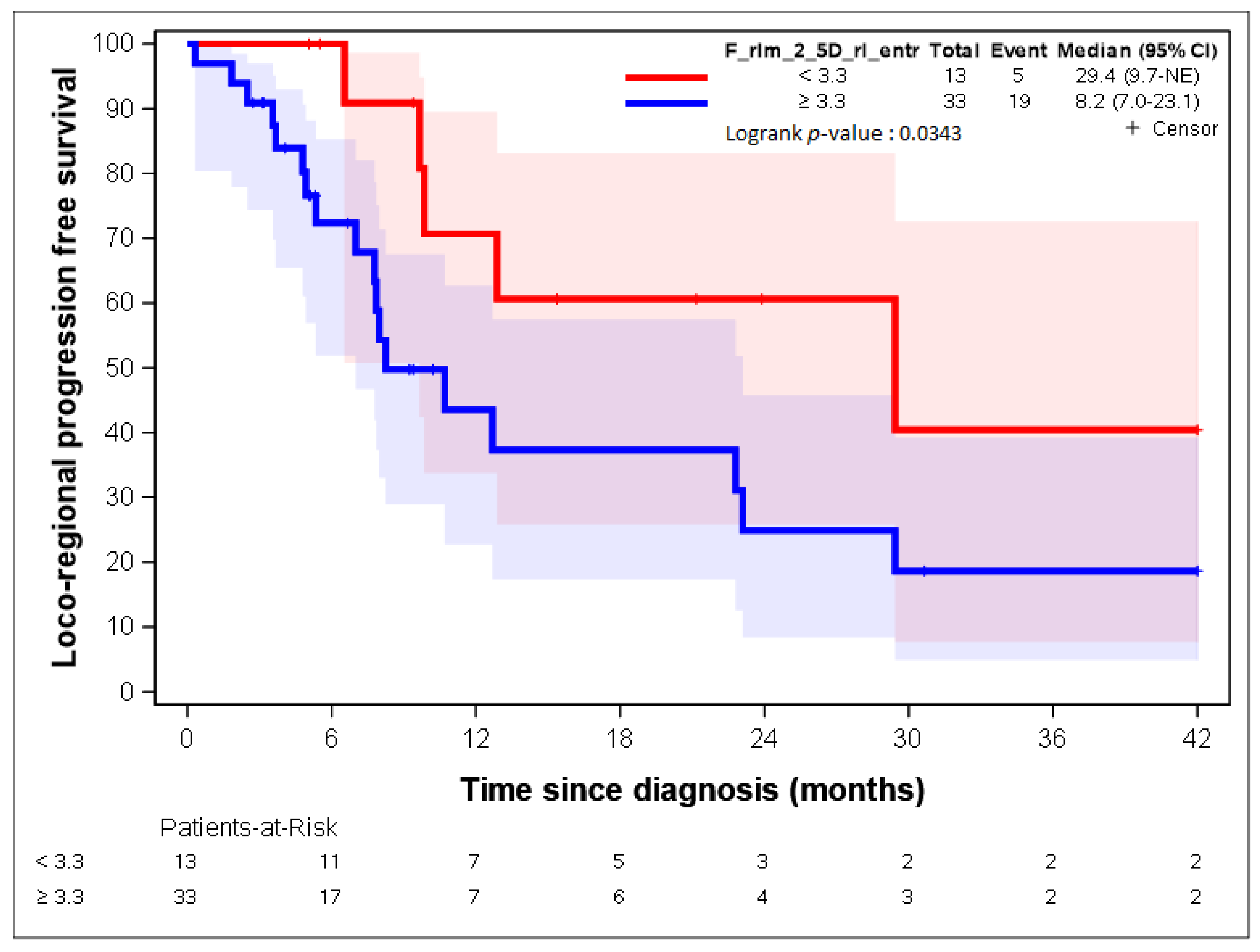 Cancers 14 04043 g005 550