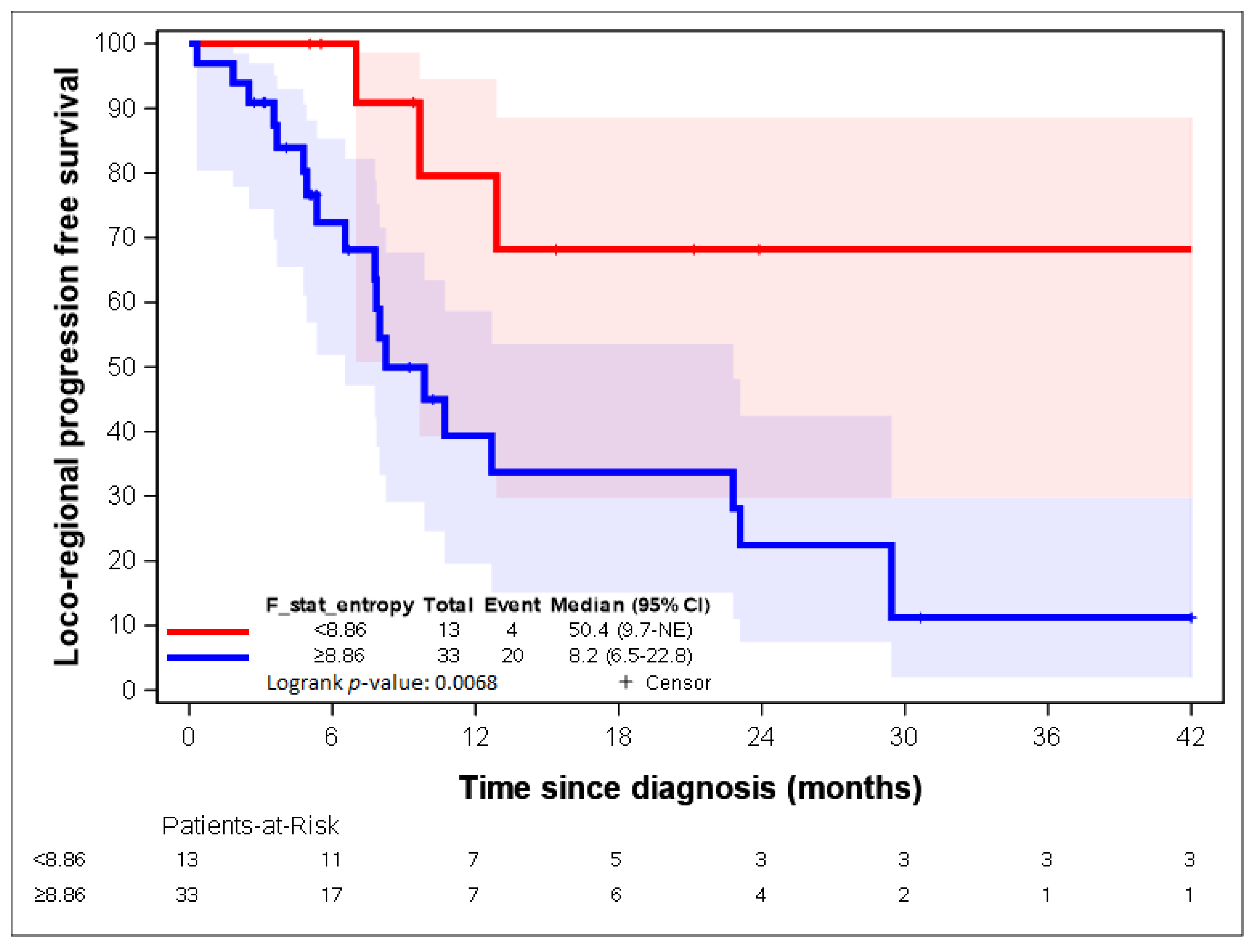 Cancers 14 04043 g007 550