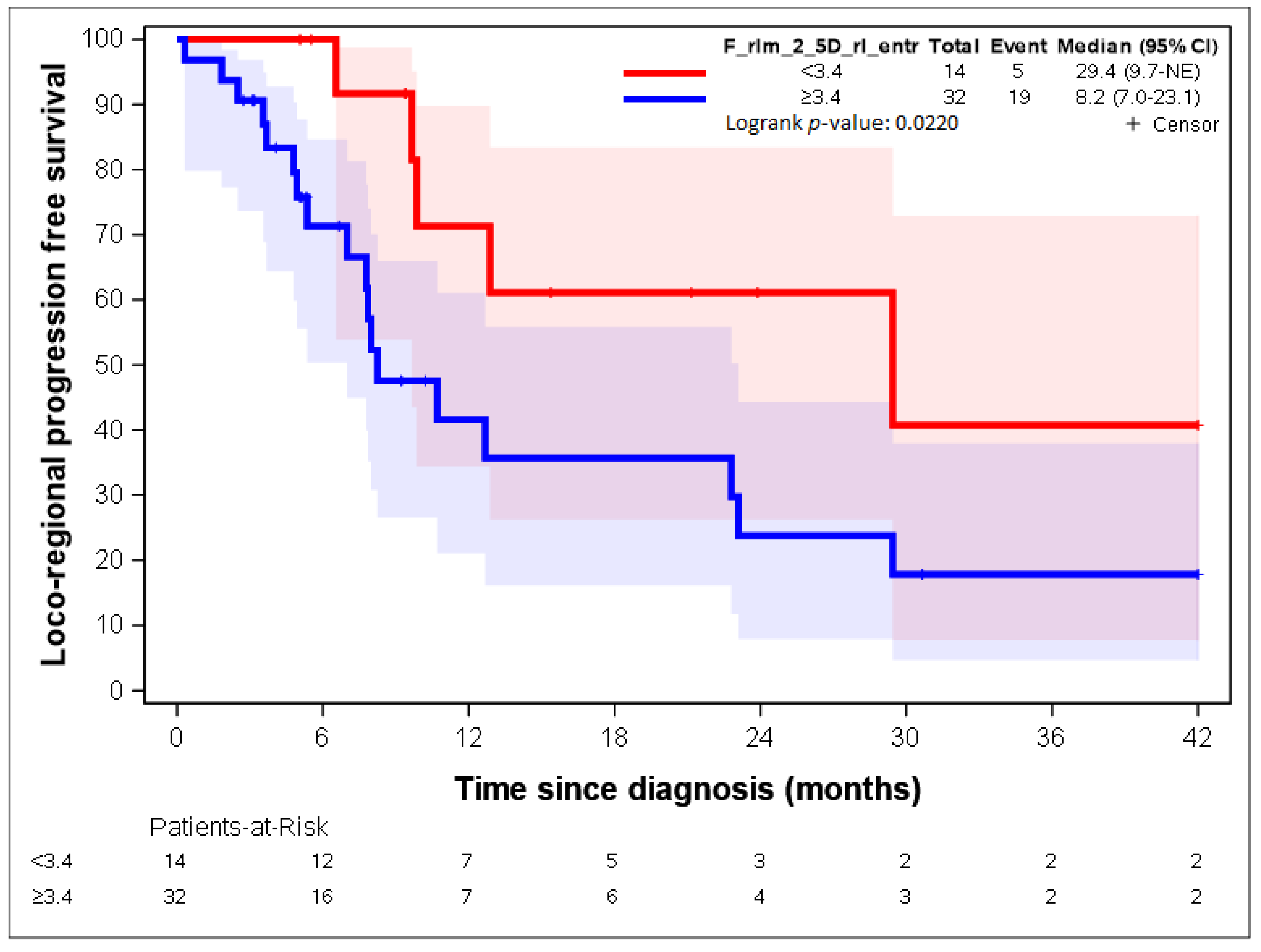 Cancers 14 04043 g009 550
