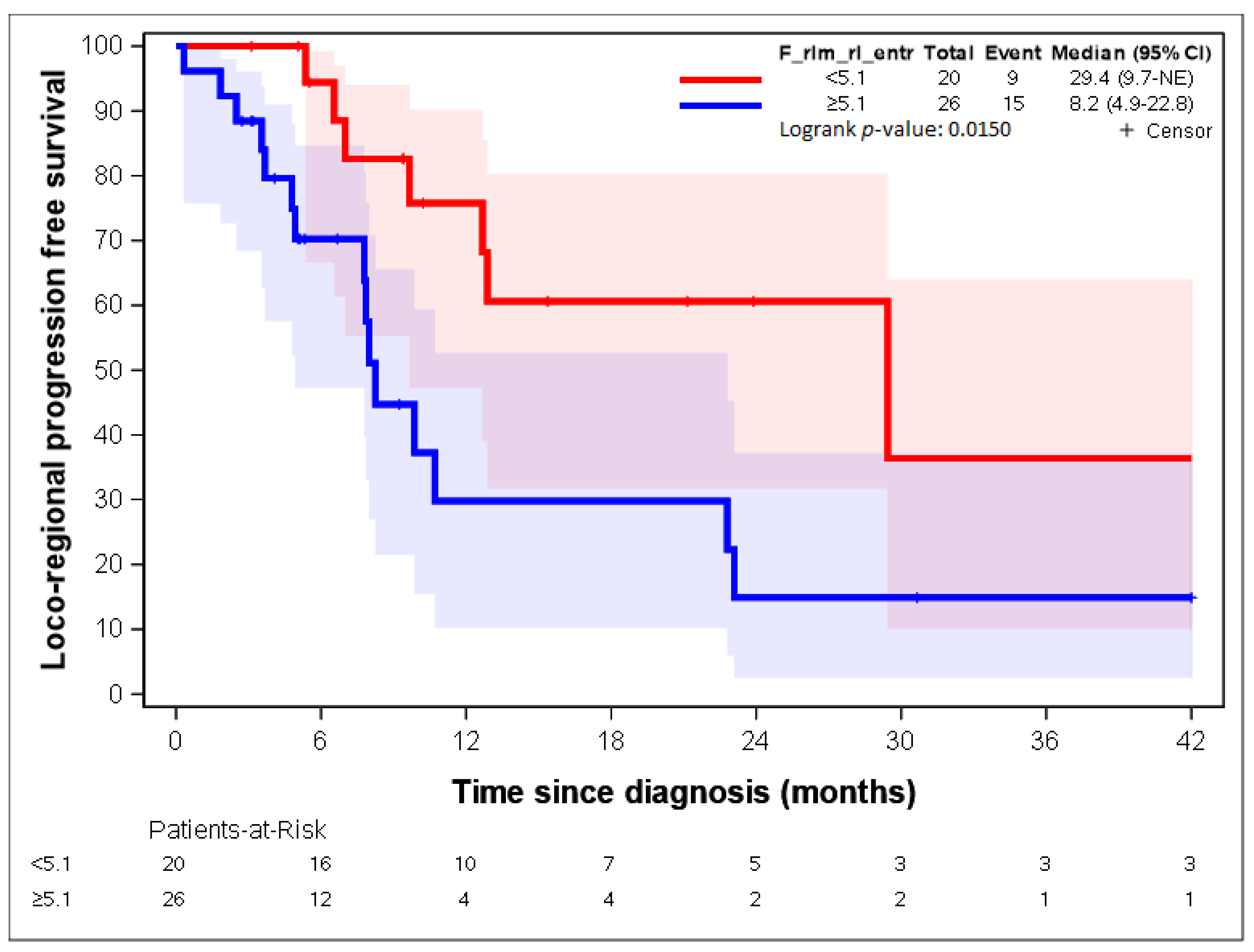 Cancers 14 04043 g010 550