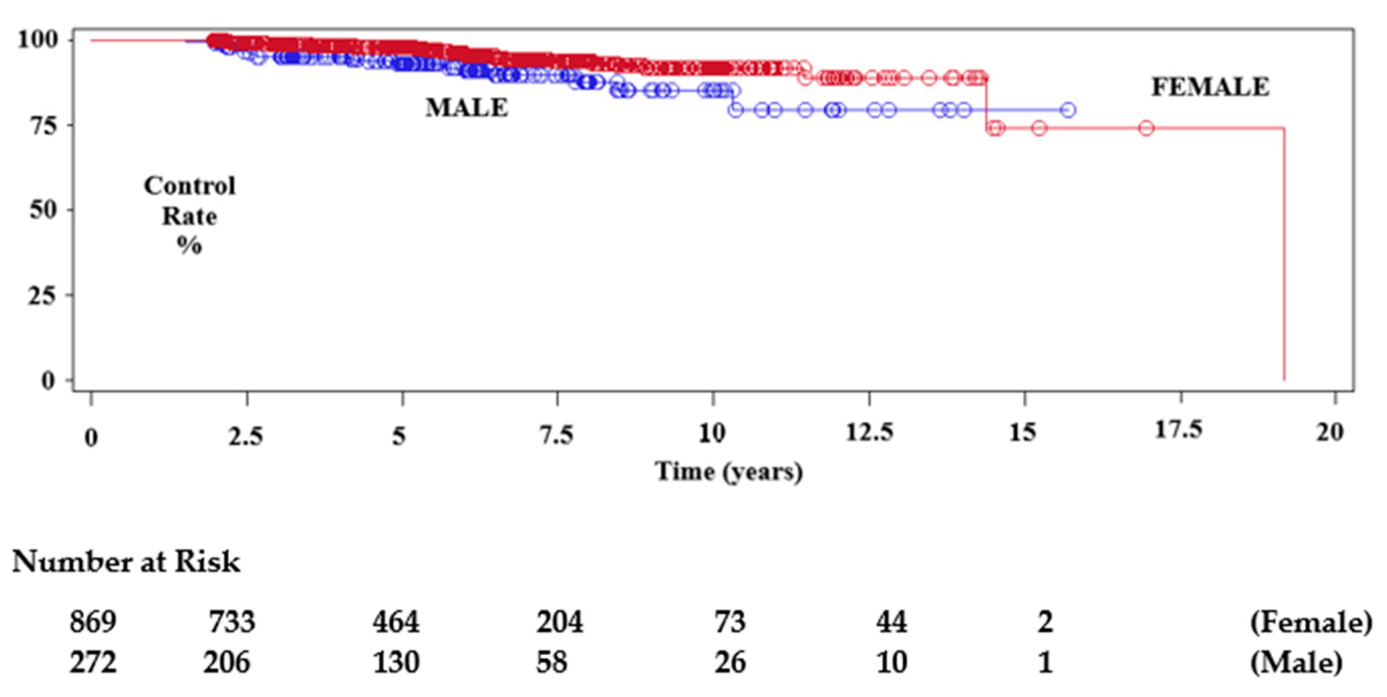 Cancers 14 04047 g003 550
