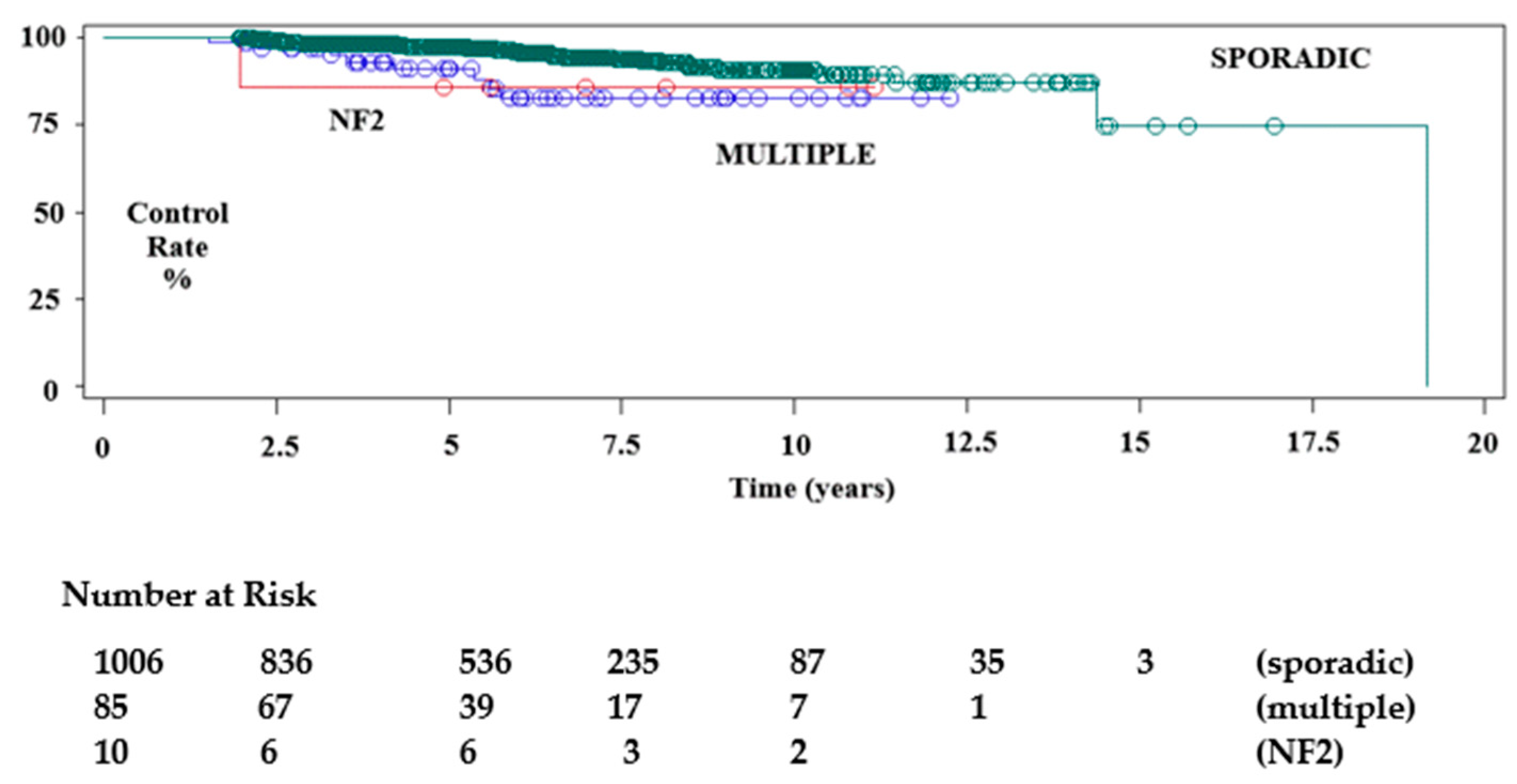 Cancers 14 04047 g004 550