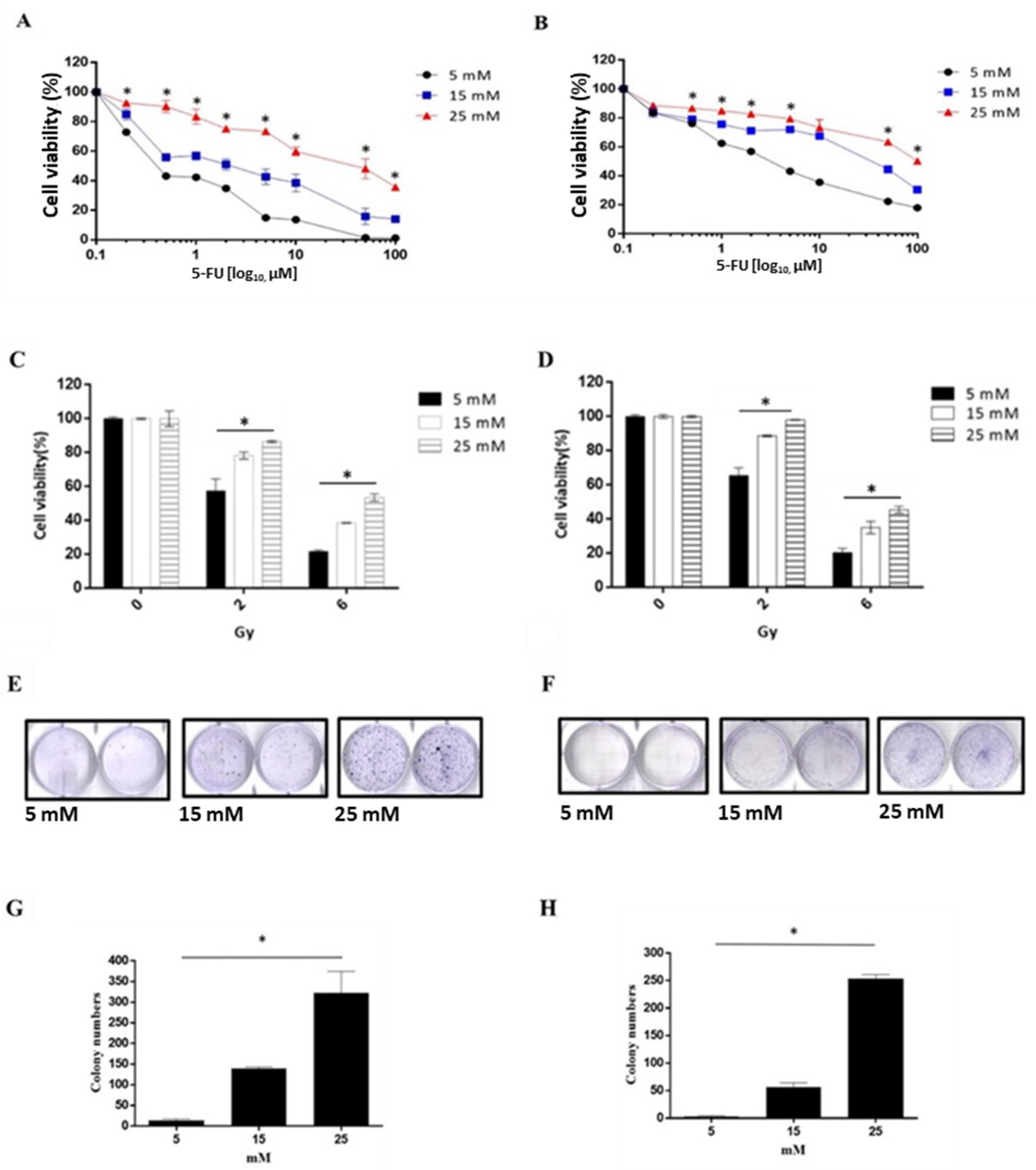 Cancers 14 04053 g003 Cancers 14 04053 g003
