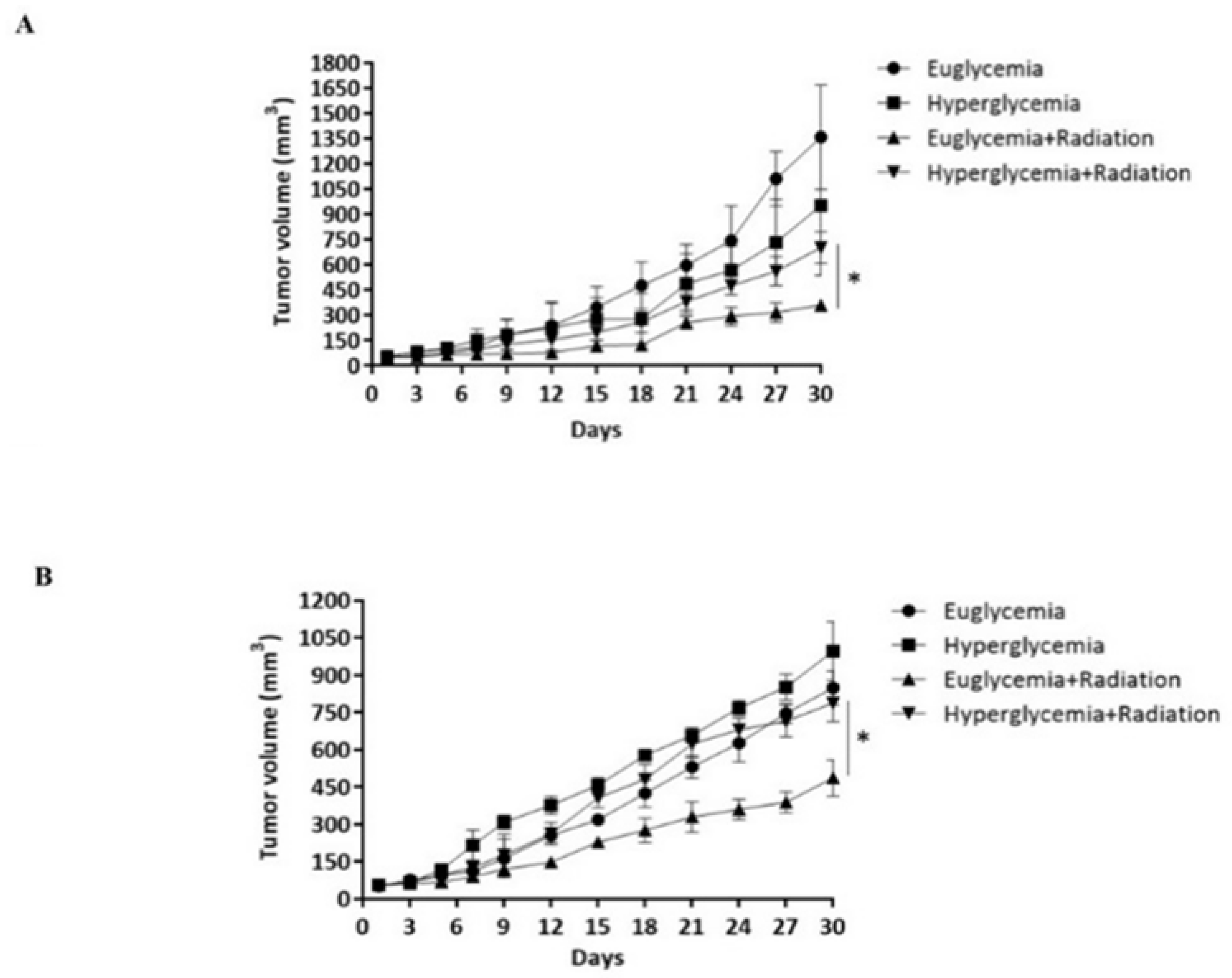 Cancers 14 04053 g004a Cancers 14 04053 g004a