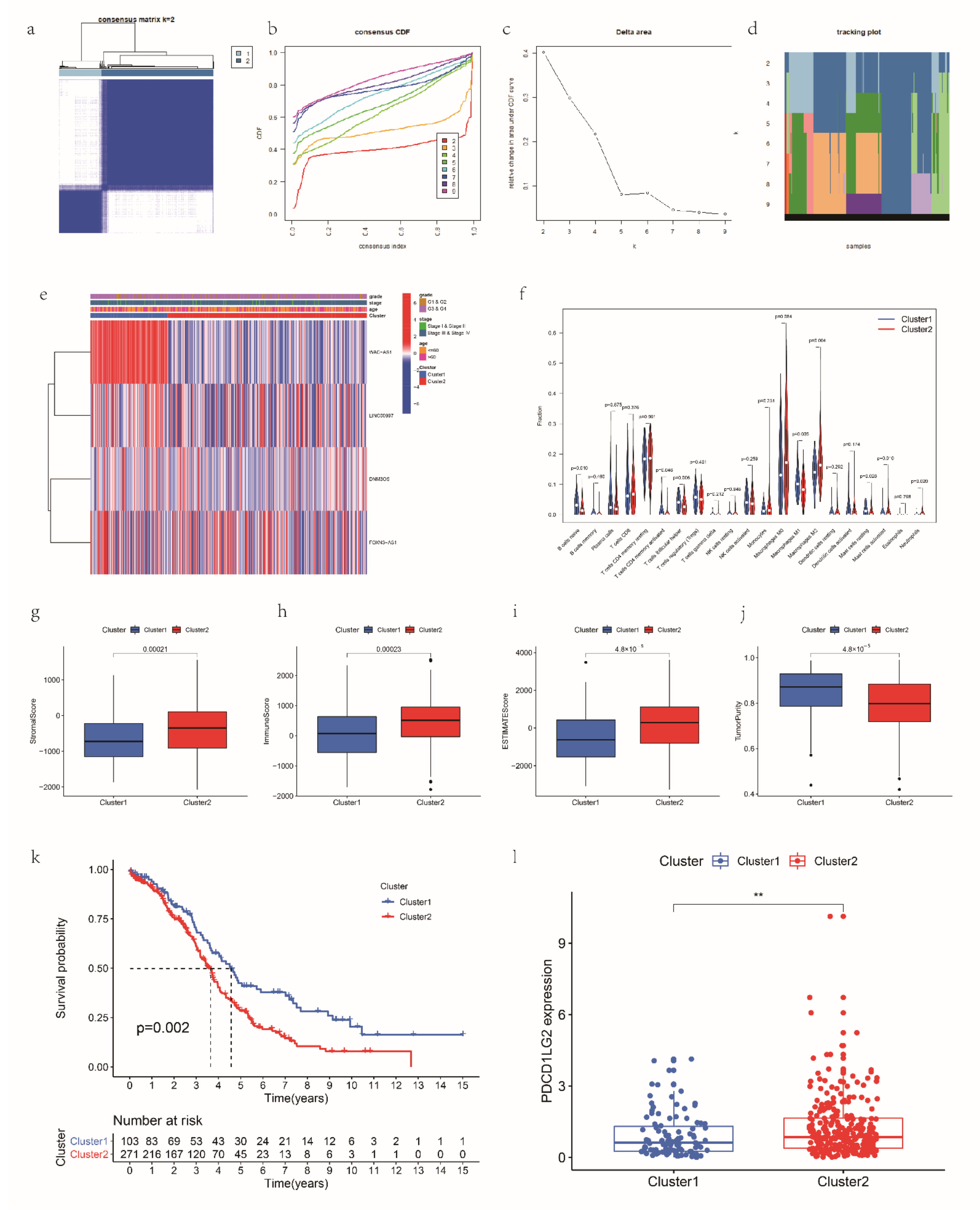 Cancers 14 04056 g007