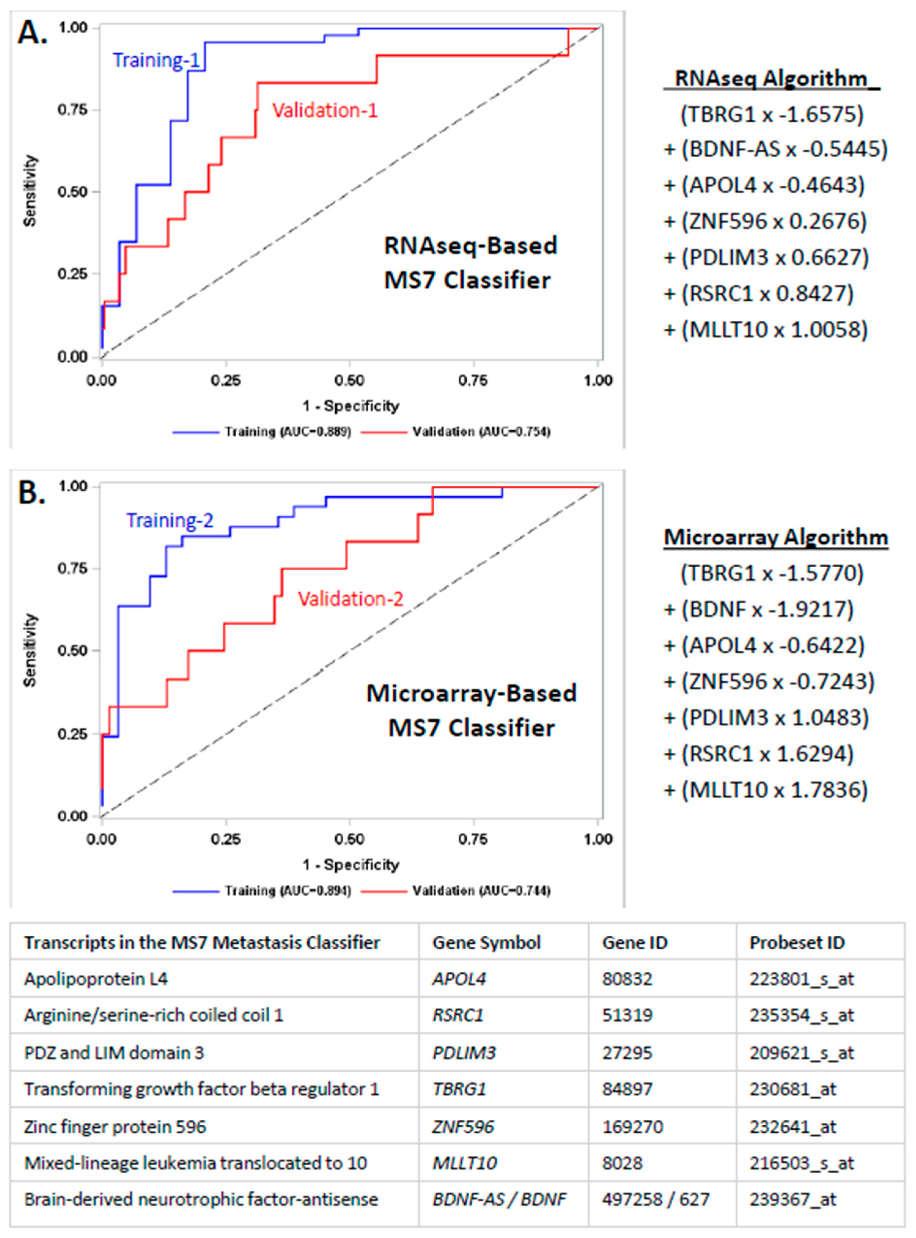 Cancers 14 04070 g001
